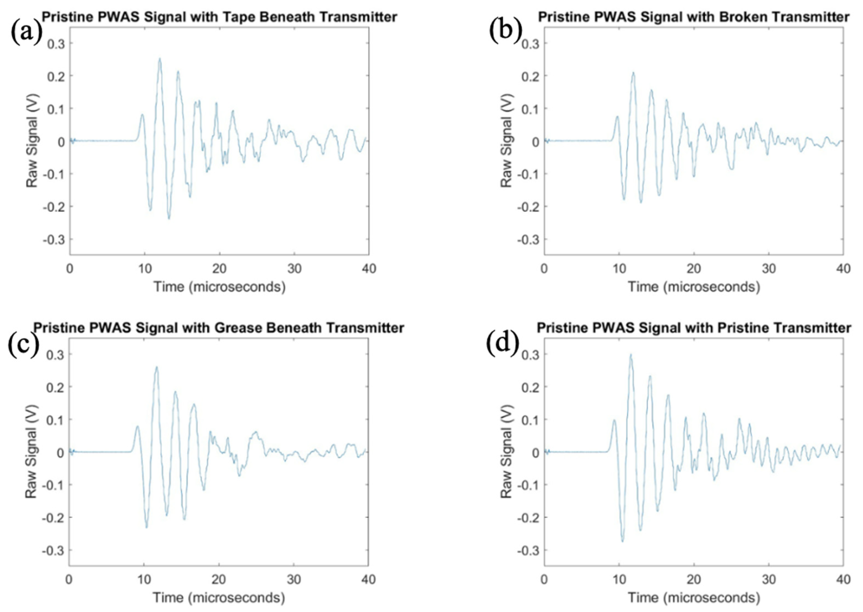 Sensors 23 07103 g020