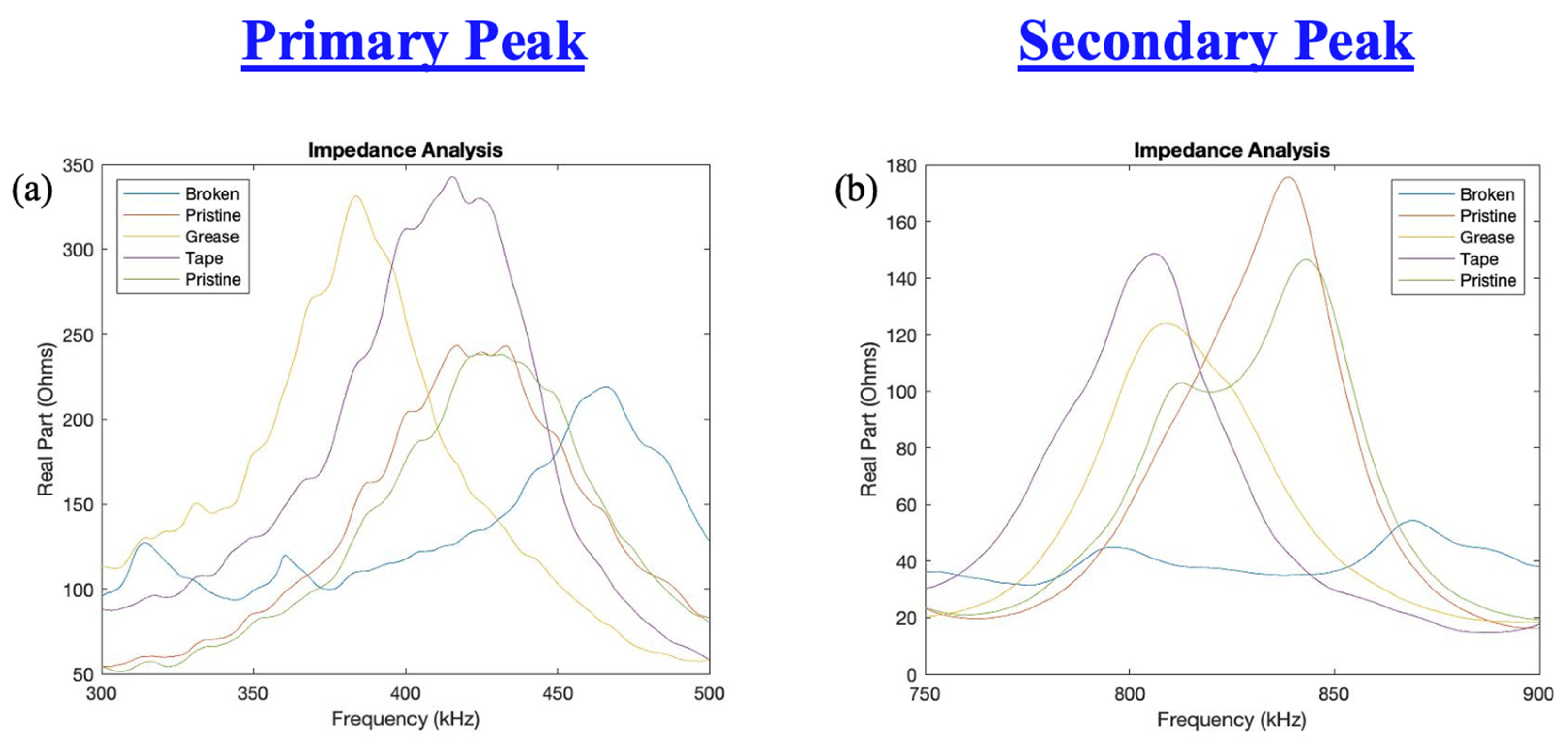 Sensors 23 07103 g025