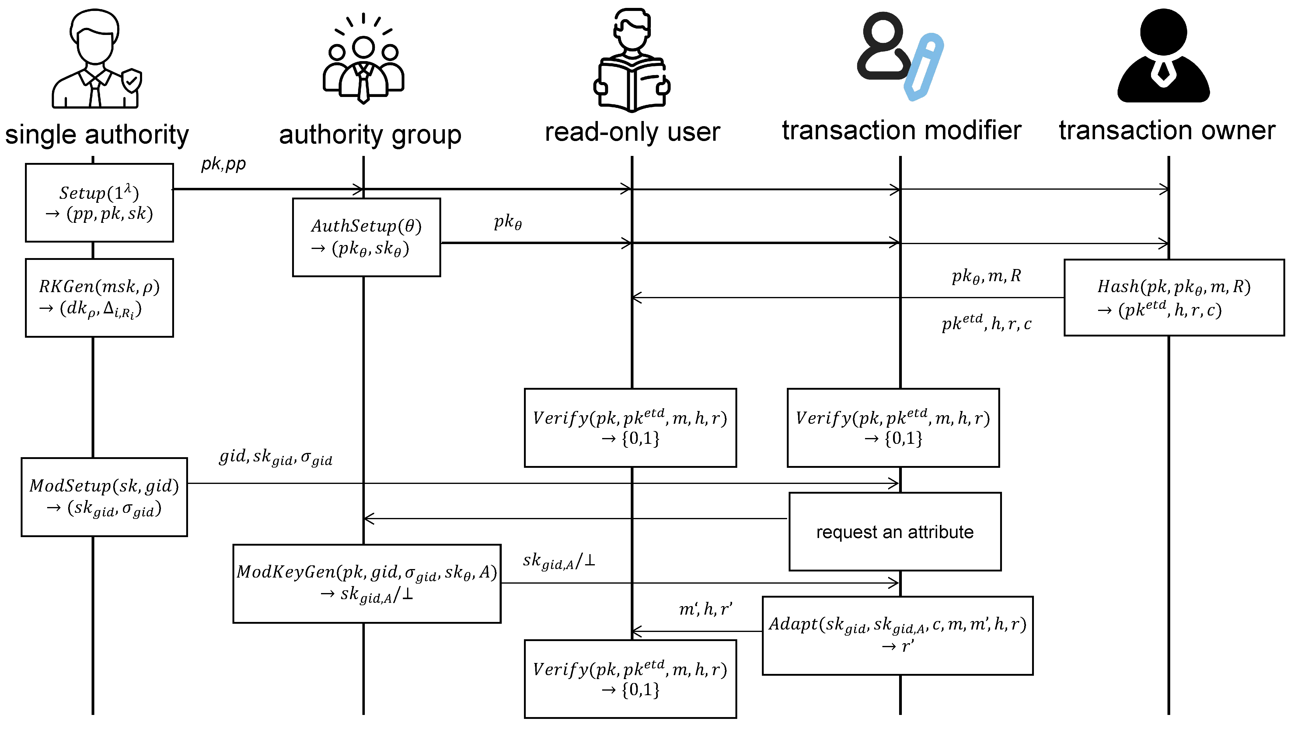 Sensors 23 07105 g002