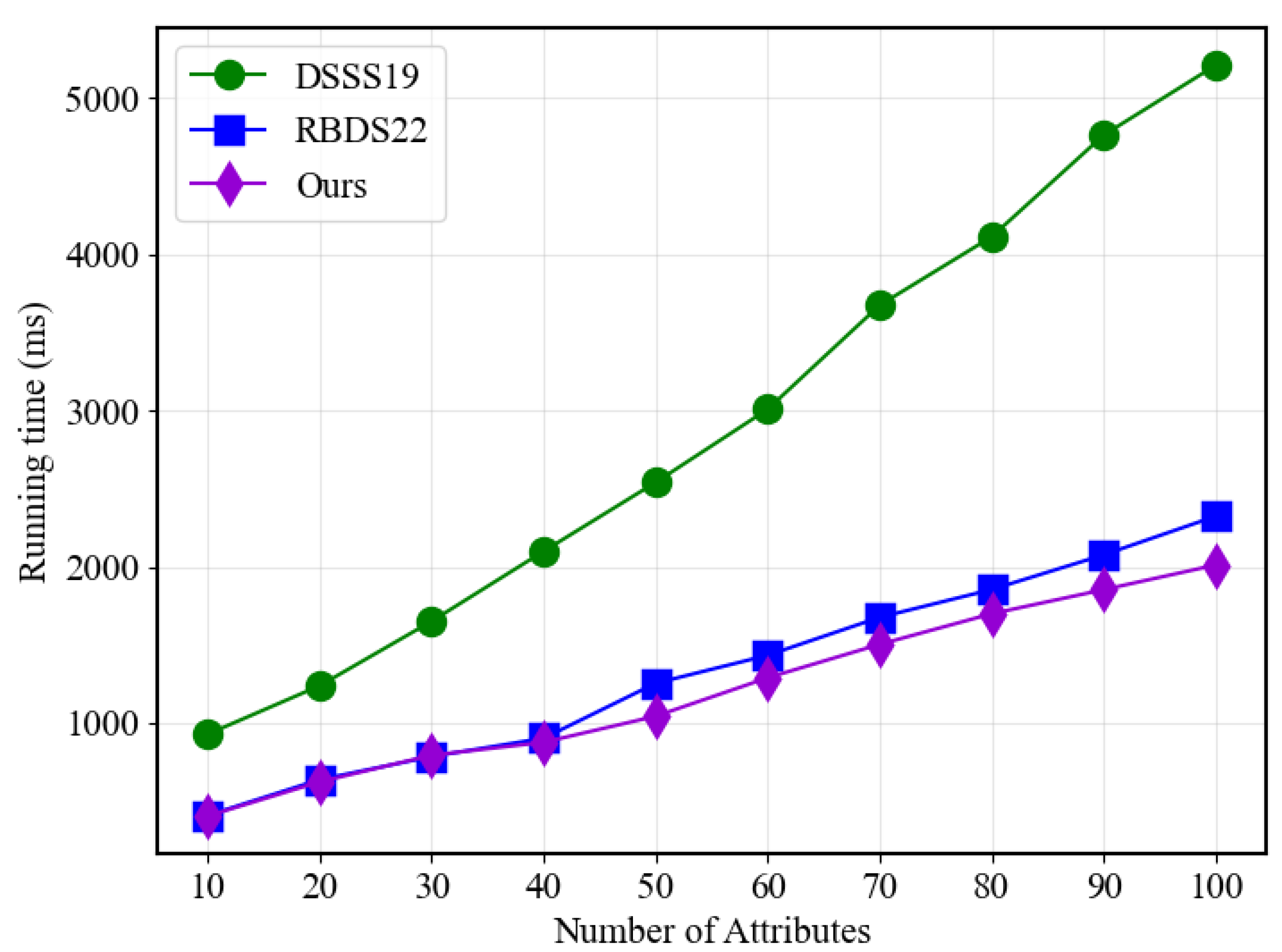 Sensors 23 07105 g003