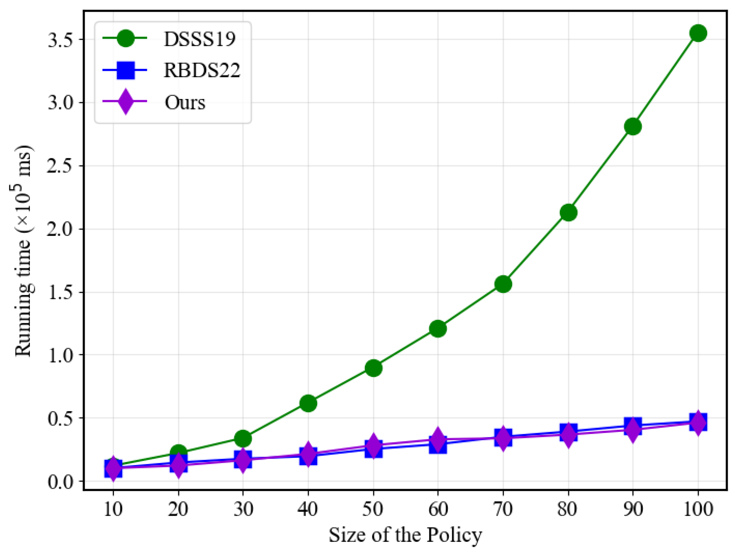 Sensors 23 07105 g004