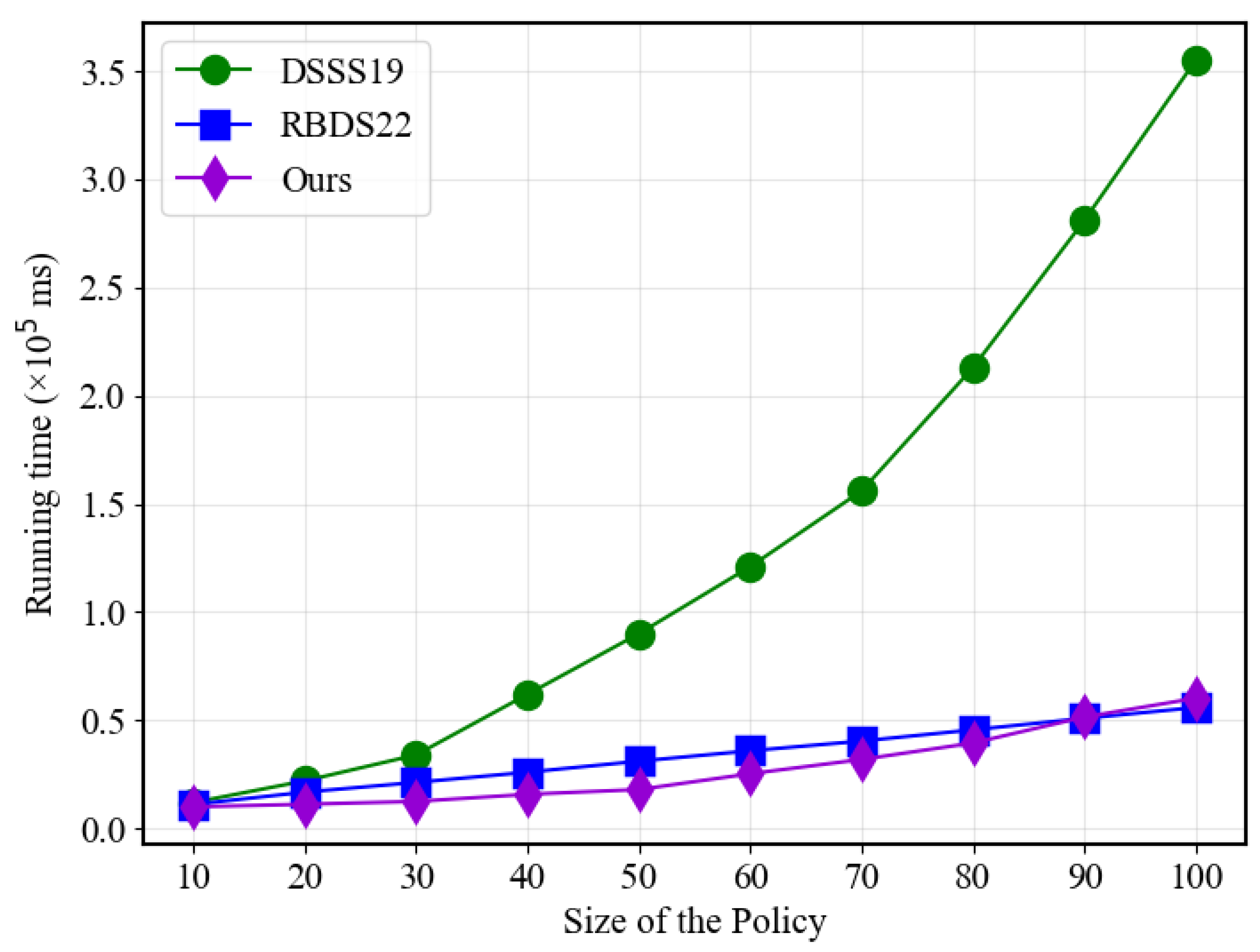 Sensors 23 07105 g005