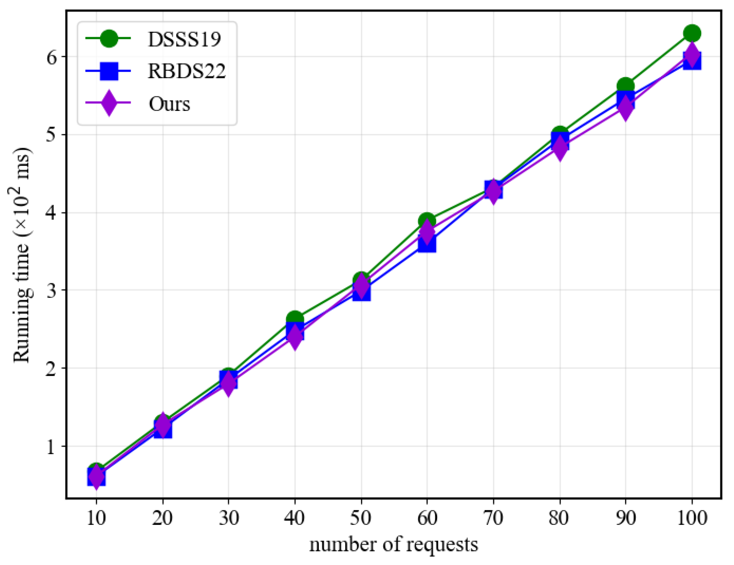 Sensors 23 07105 g006