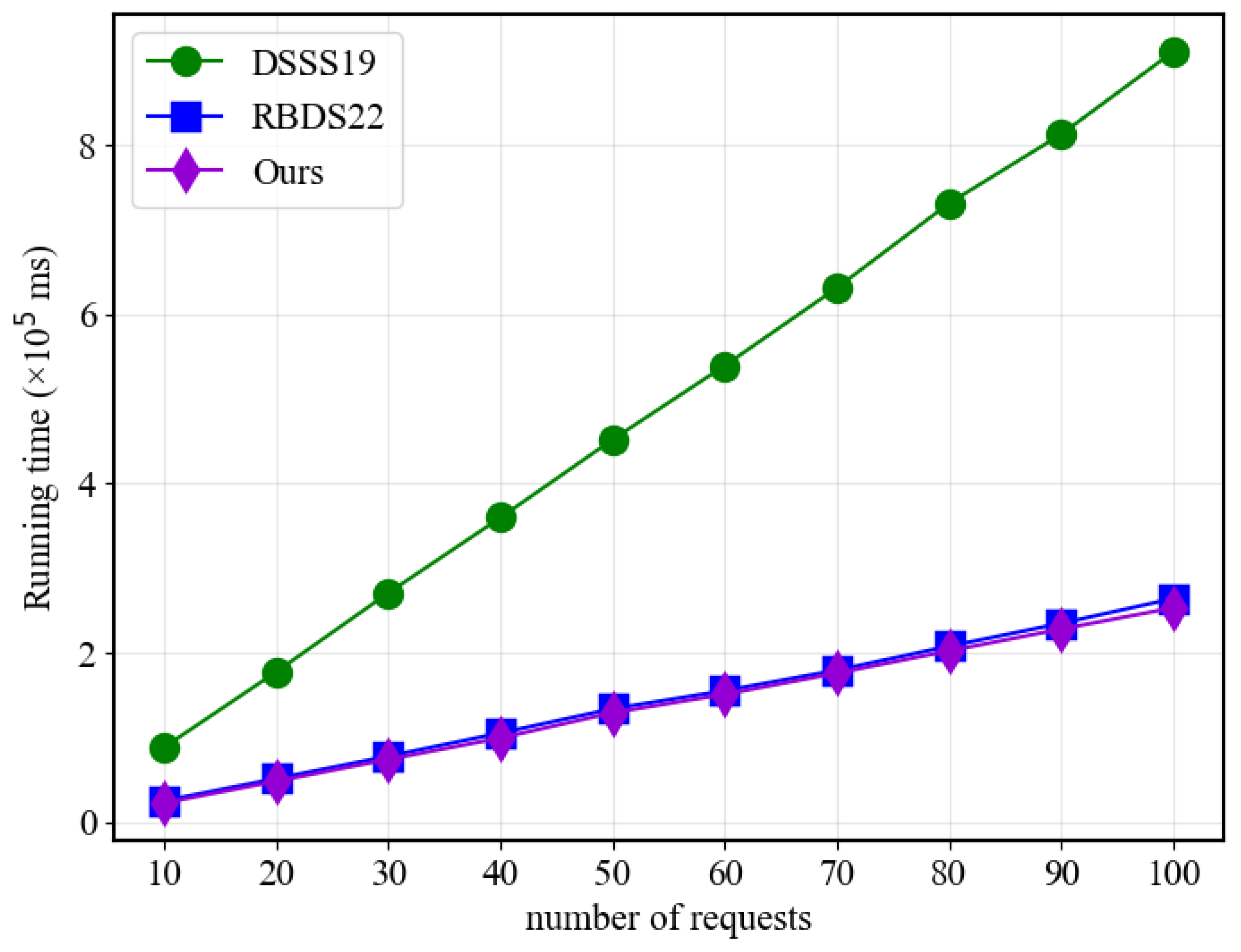 Sensors 23 07105 g007