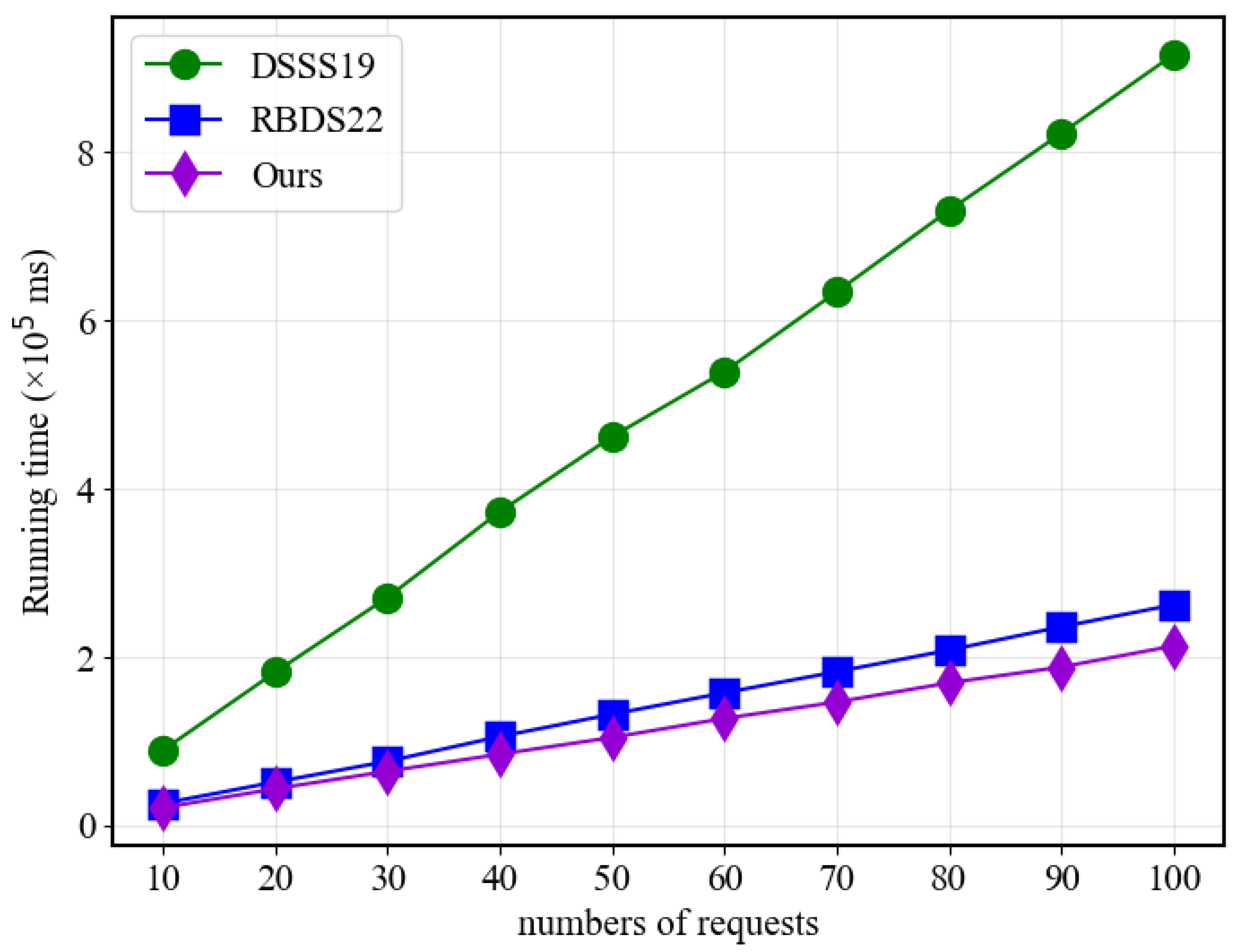 Sensors 23 07105 g008