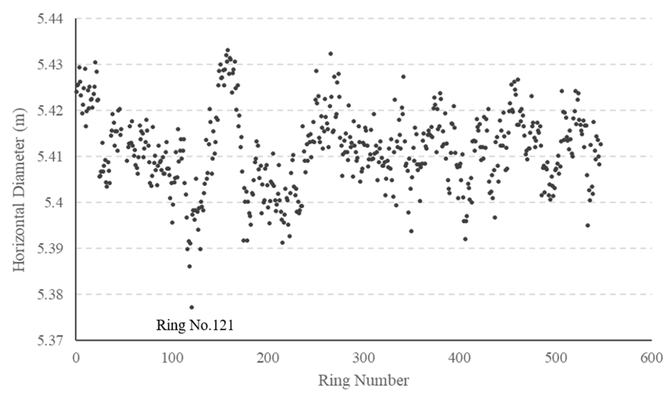 Sensors 23 07106 g005
