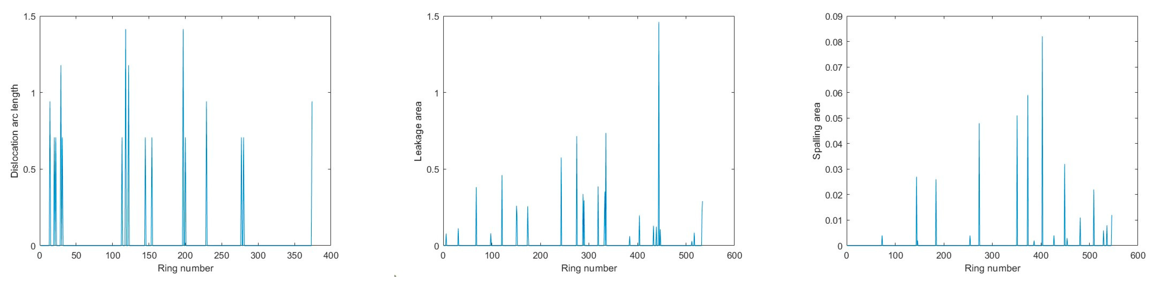 Sensors 23 07106 g009