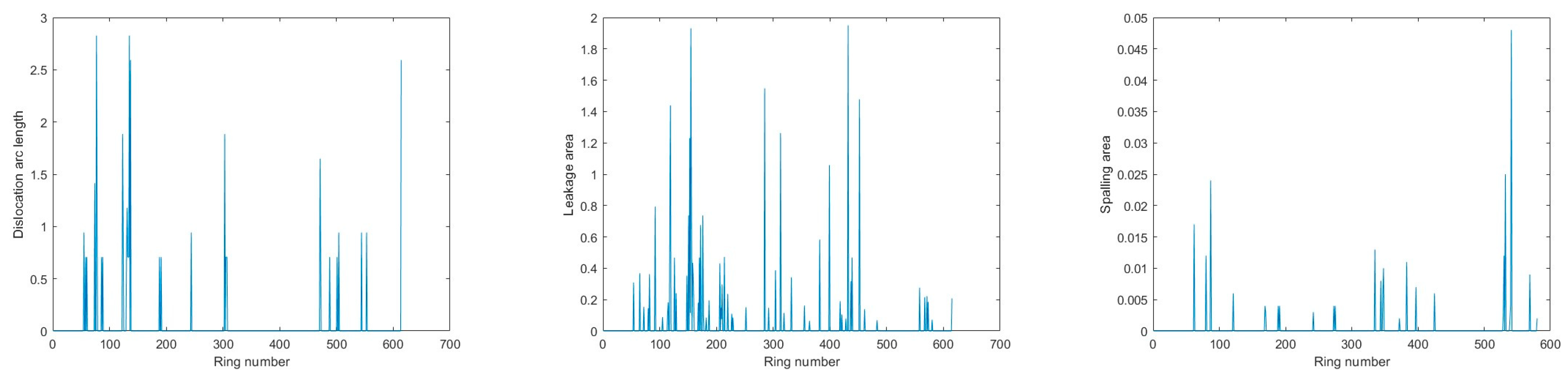 Sensors 23 07106 g010