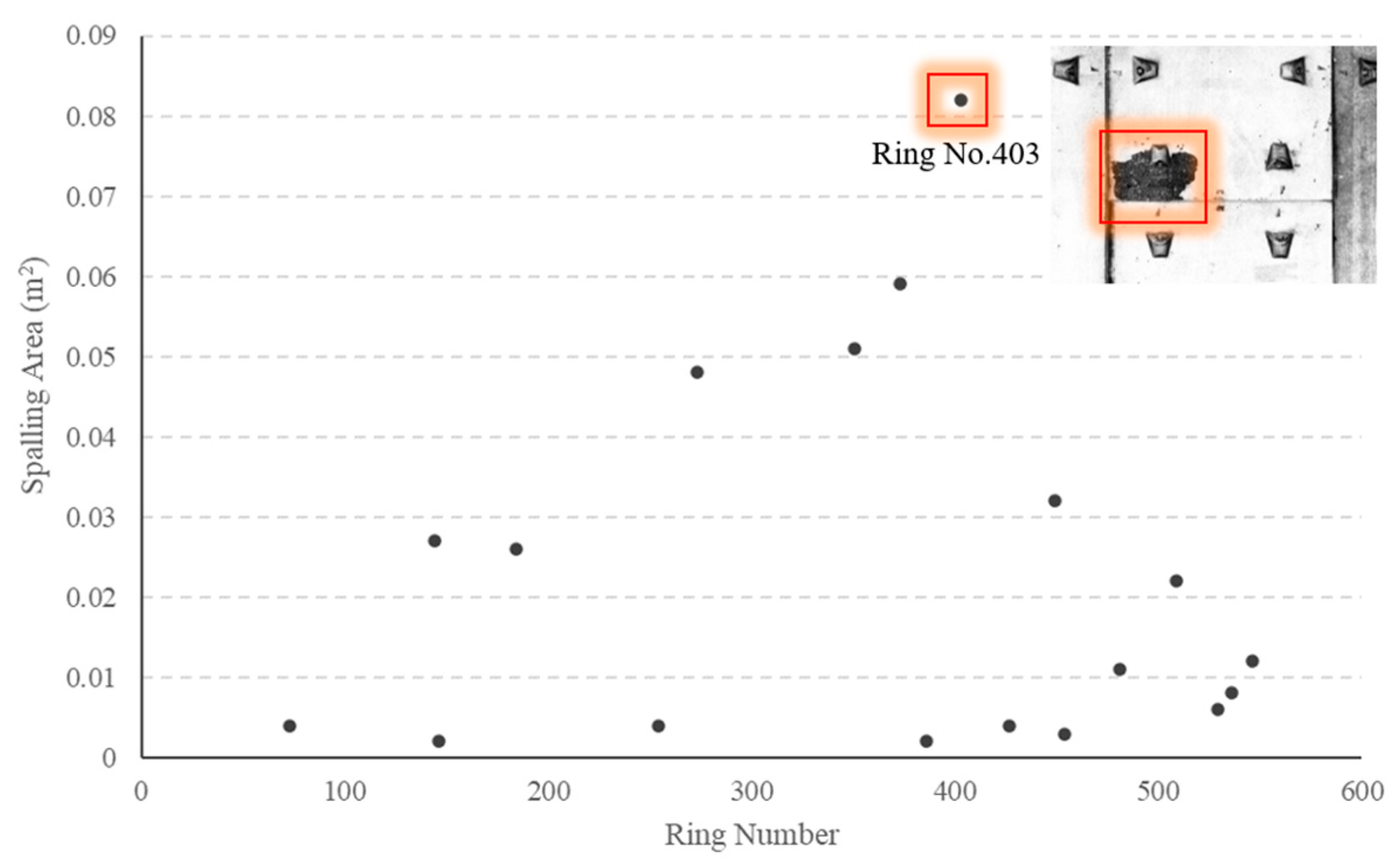 Sensors 23 07106 g016
