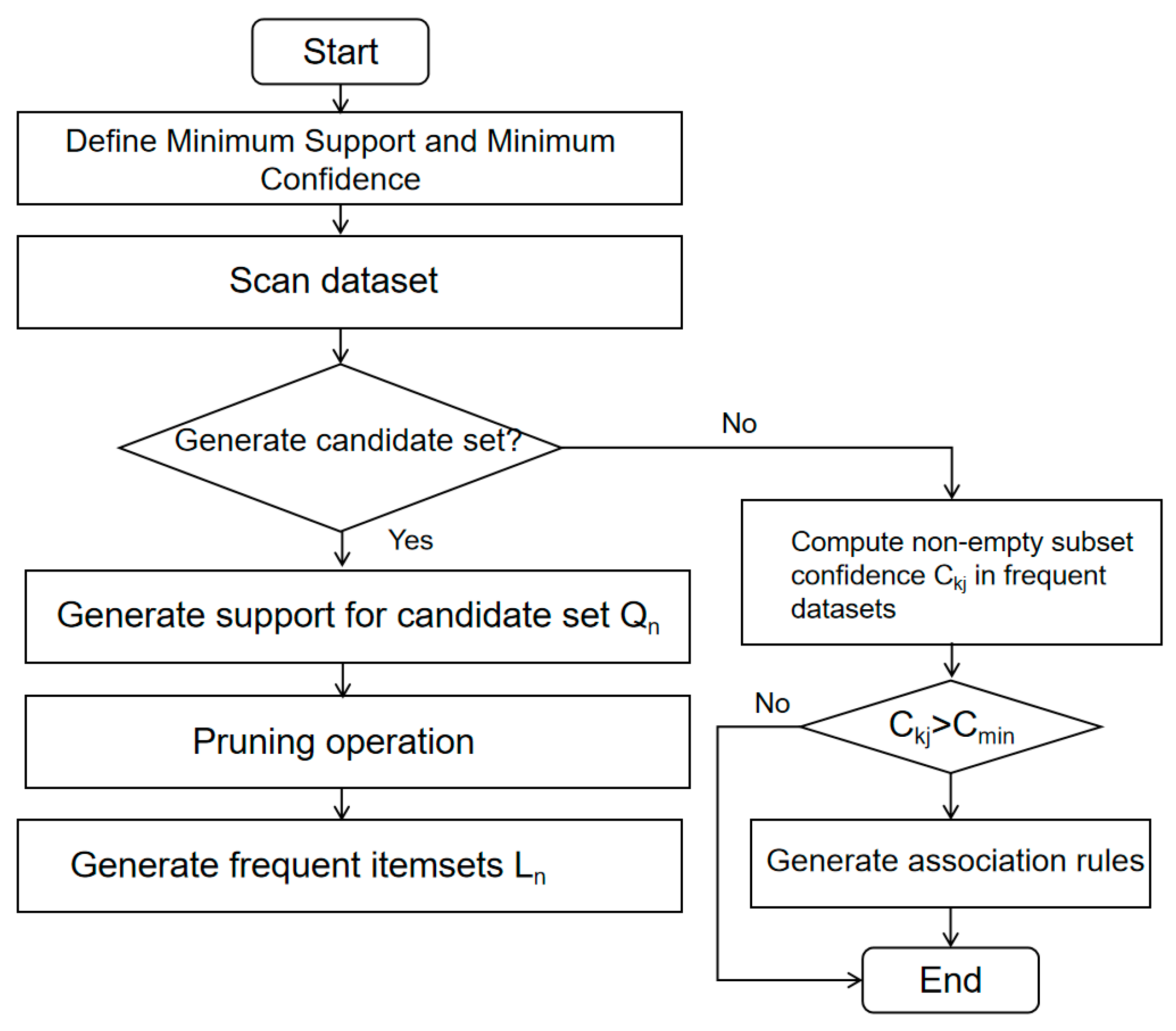 Sensors 23 07106 g018