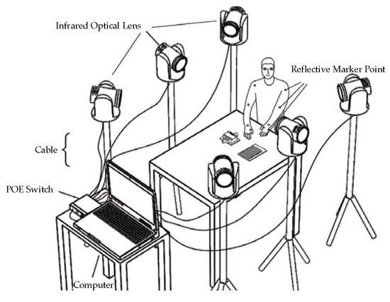 Sensors | Free Full-Text | Master–Slave Control System for Virtual ...