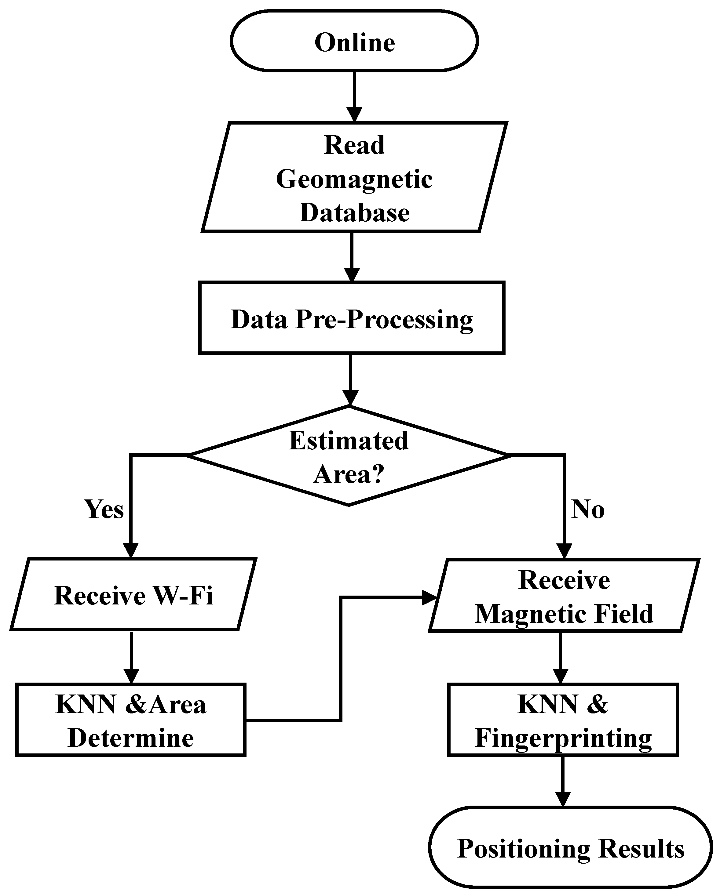 Sensors 23 07108 g003