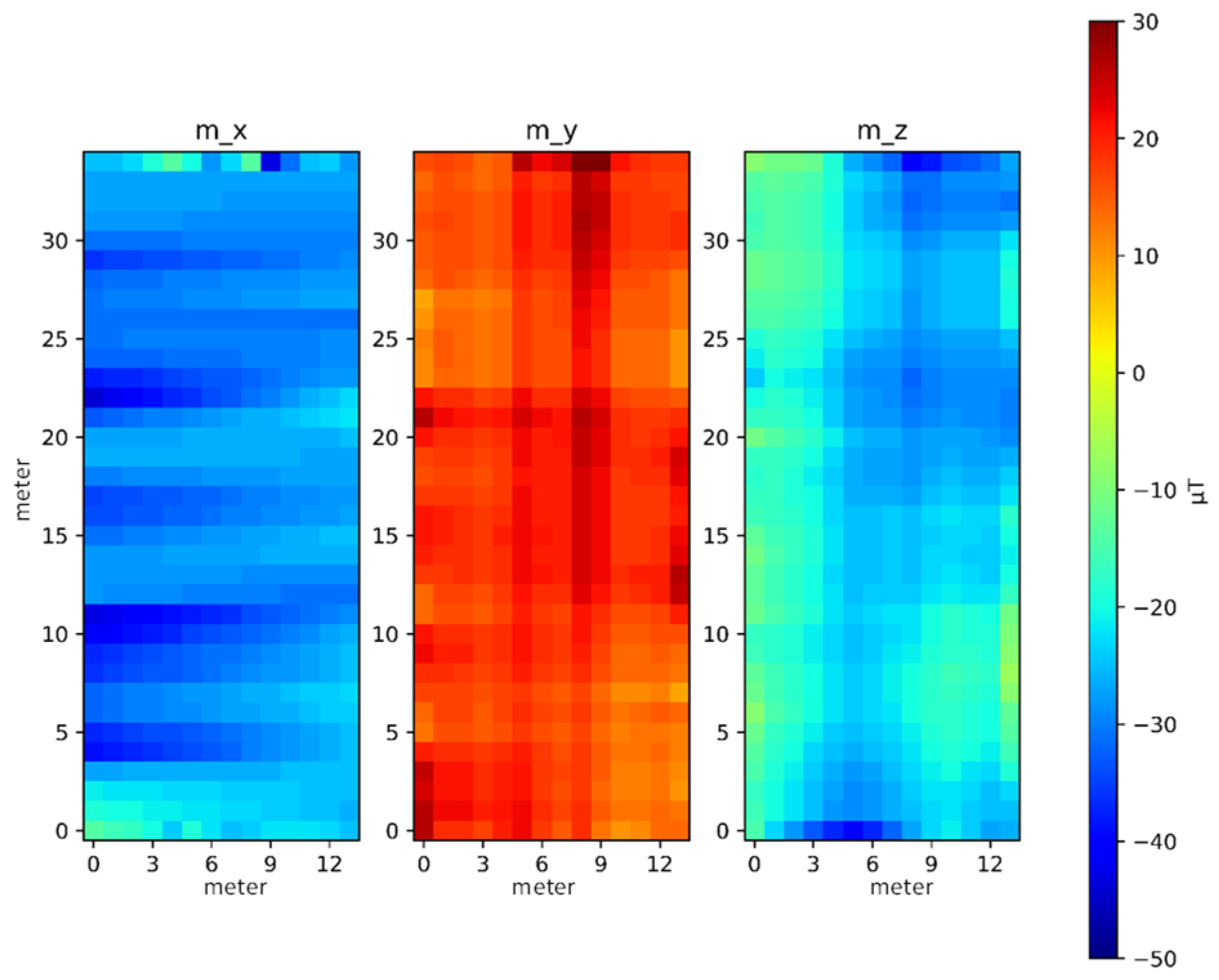 Sensors 23 07108 g006
