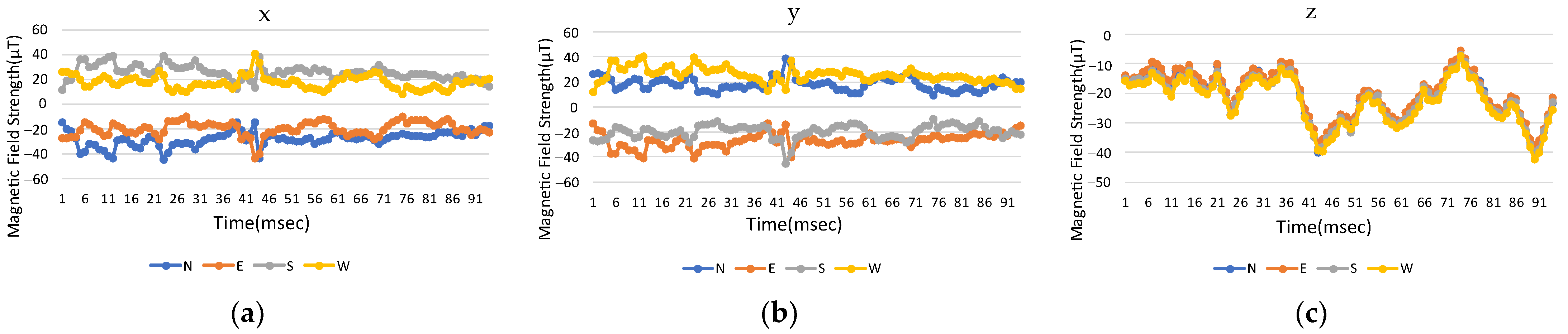 Sensors 23 07108 g008
