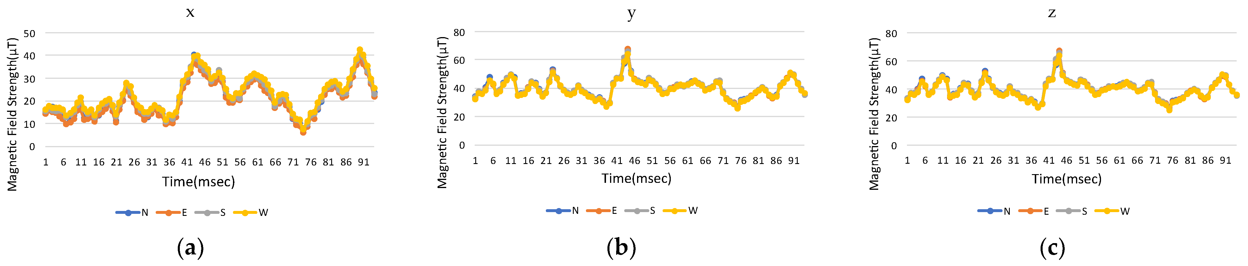 Sensors 23 07108 g009