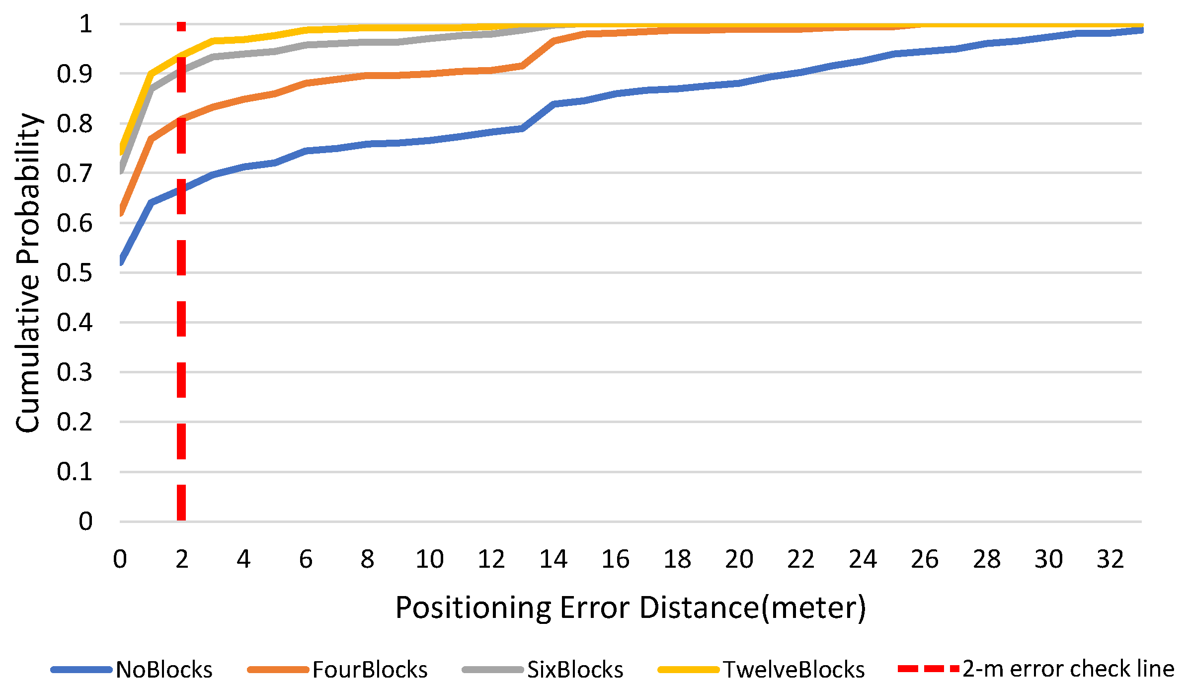 Sensors 23 07108 g010