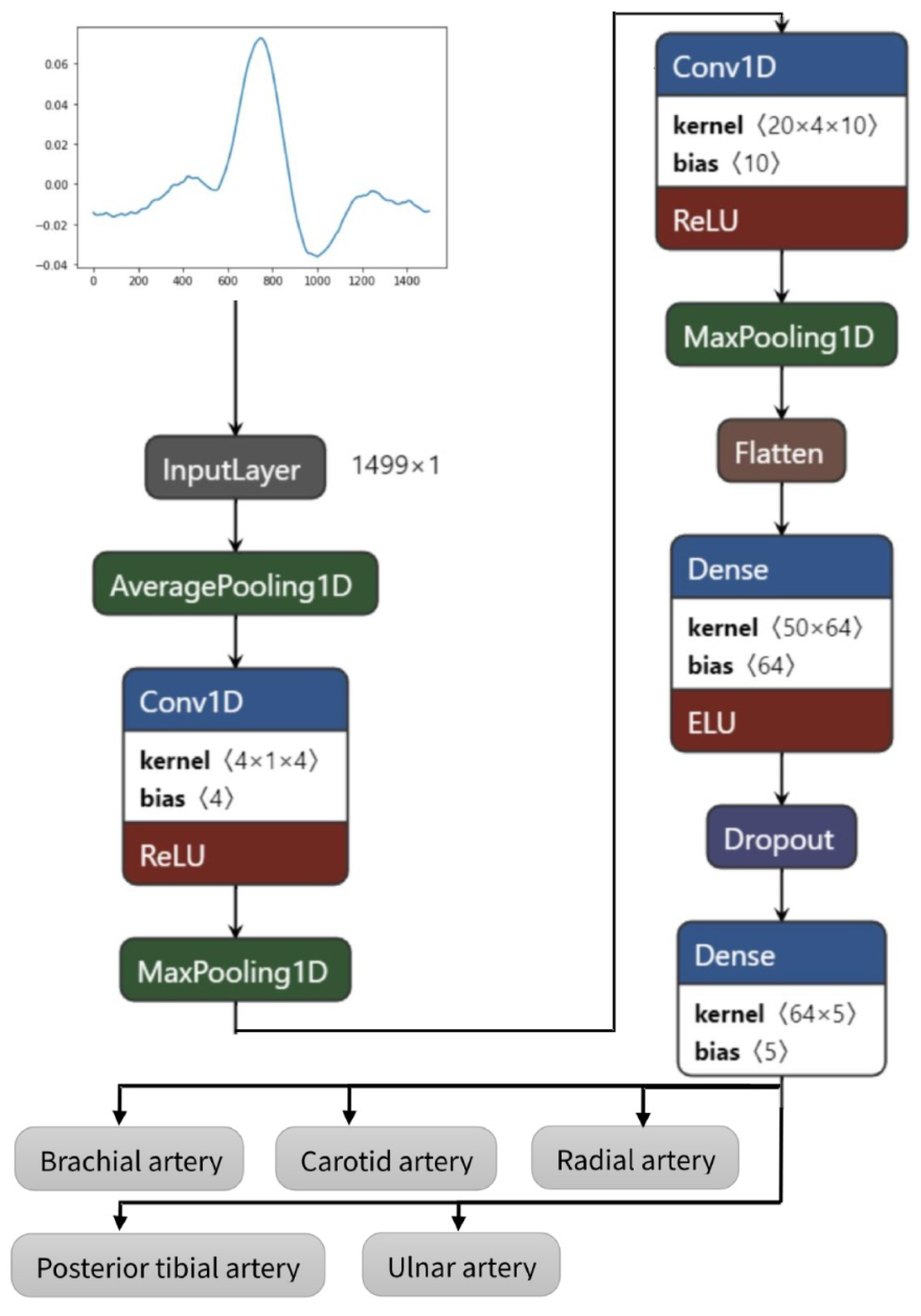 Sensors 23 07111 g003