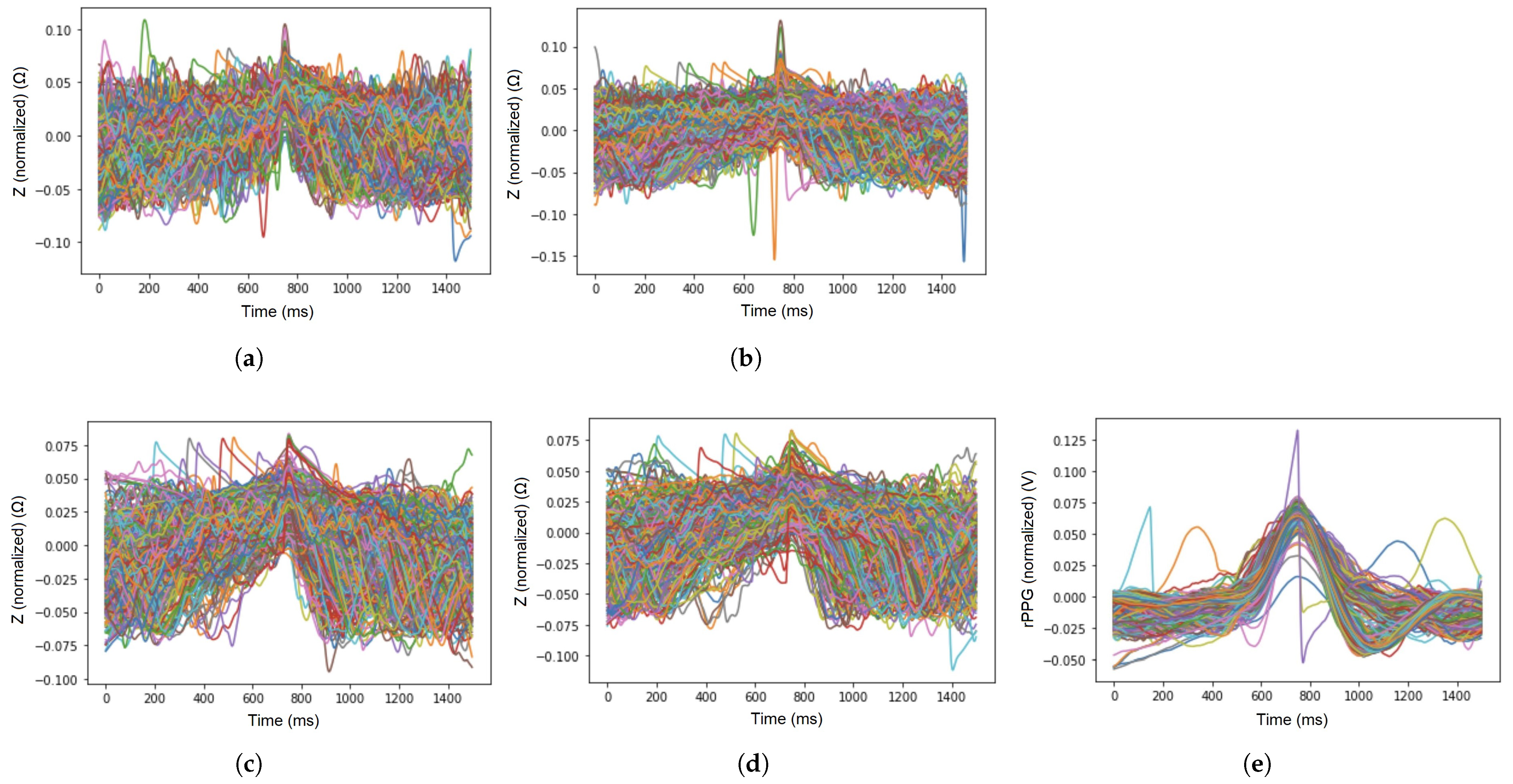 Sensors 23 07111 g006