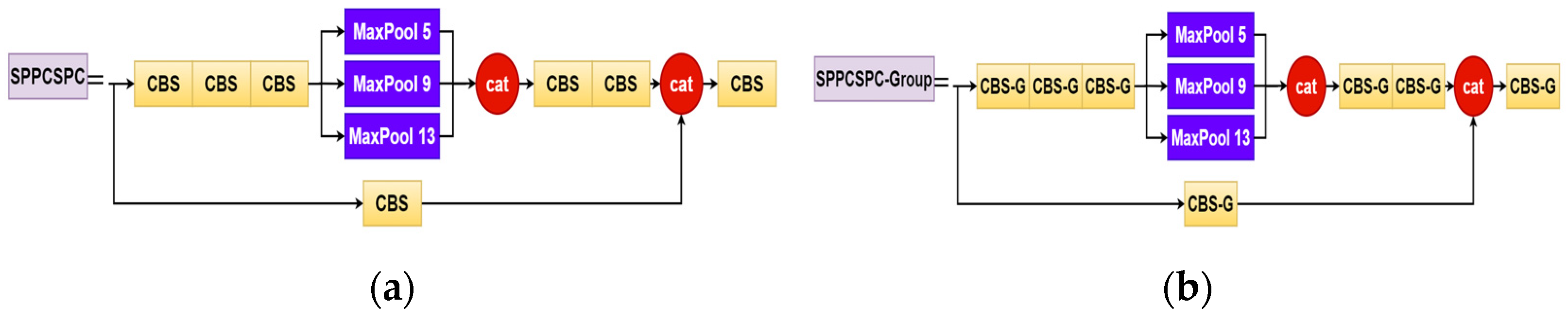 Sensors 23 07112 g004 550