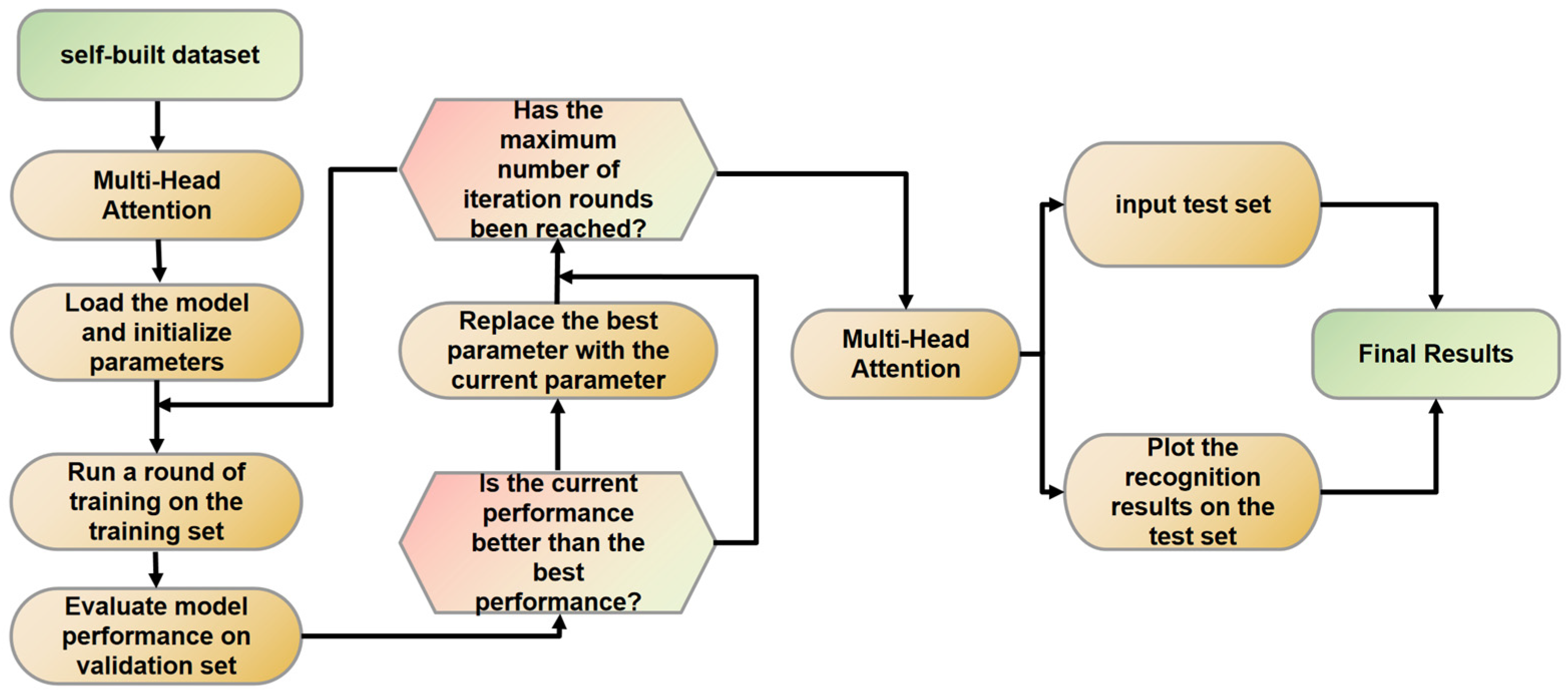Sensors 23 07112 g008 550