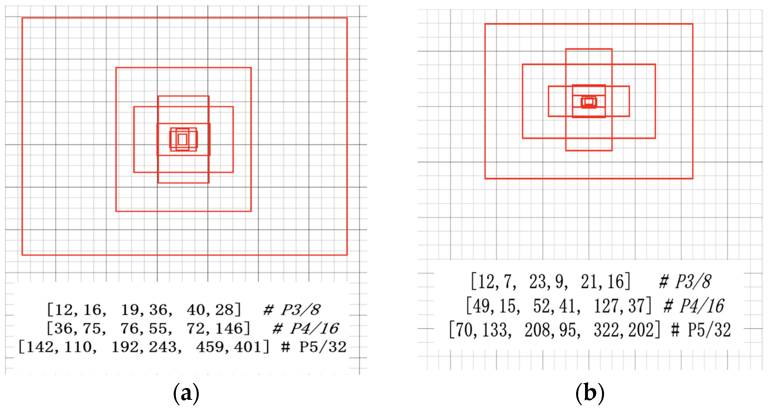 Sensors 23 07112 g010 550