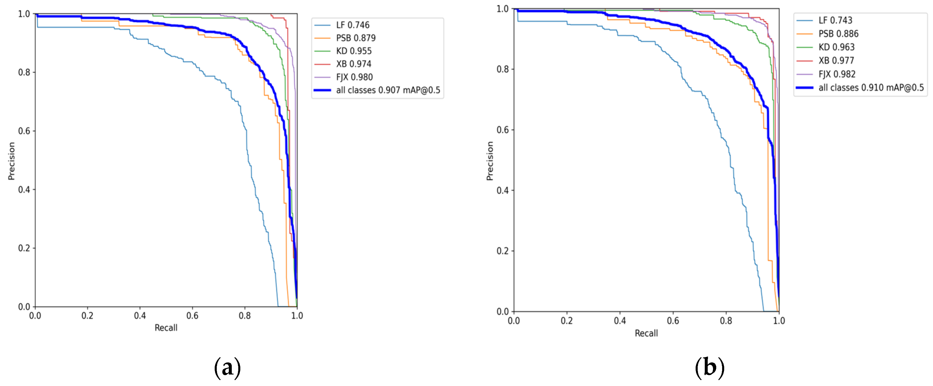 Sensors 23 07112 g011 550
