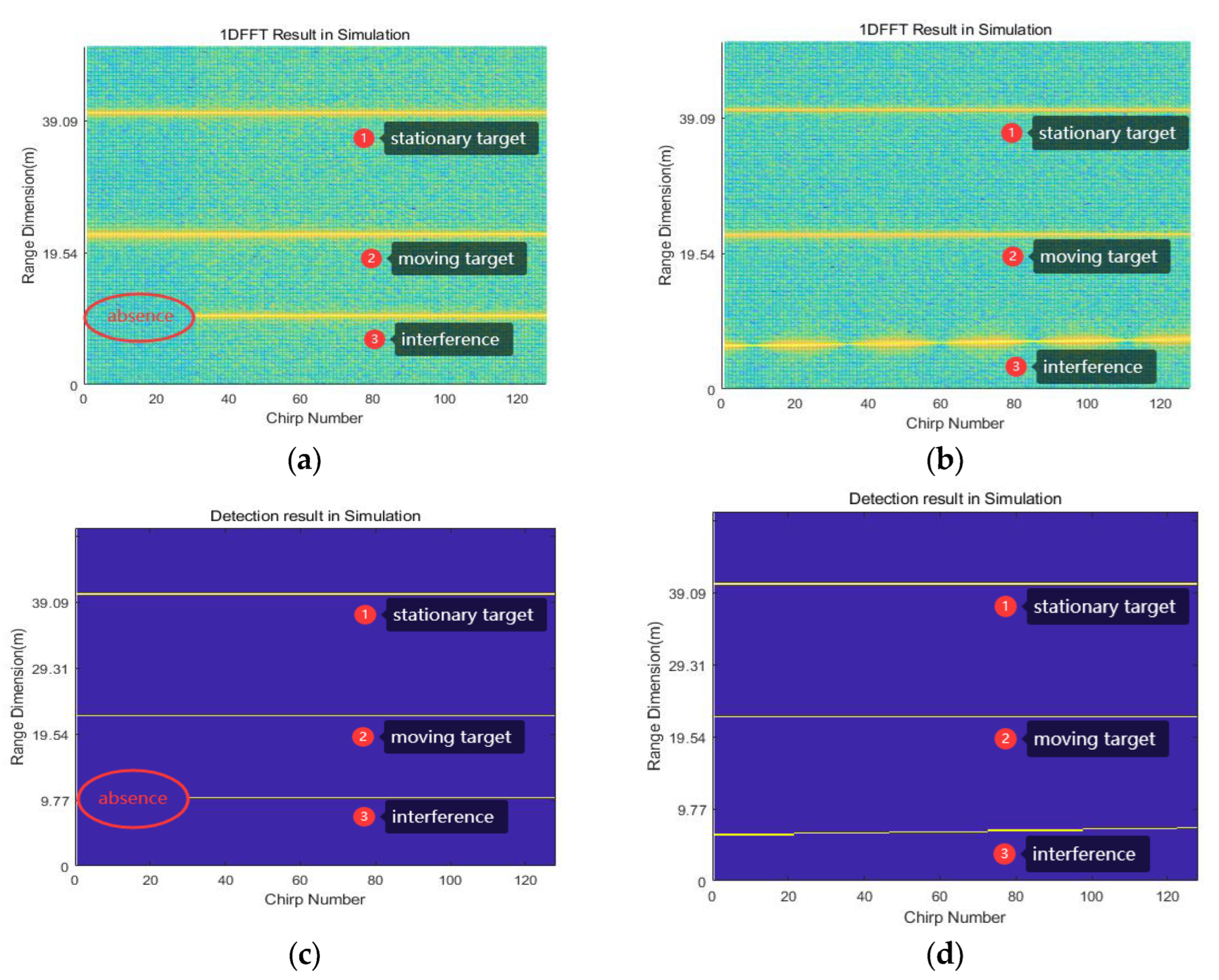 Sensors 23 07113 g005