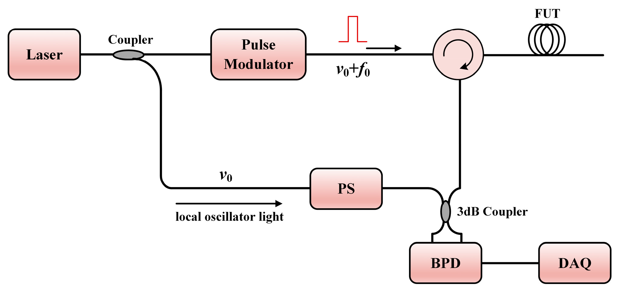 Sensors 23 07116 g002 Sensors 23 07116 g002