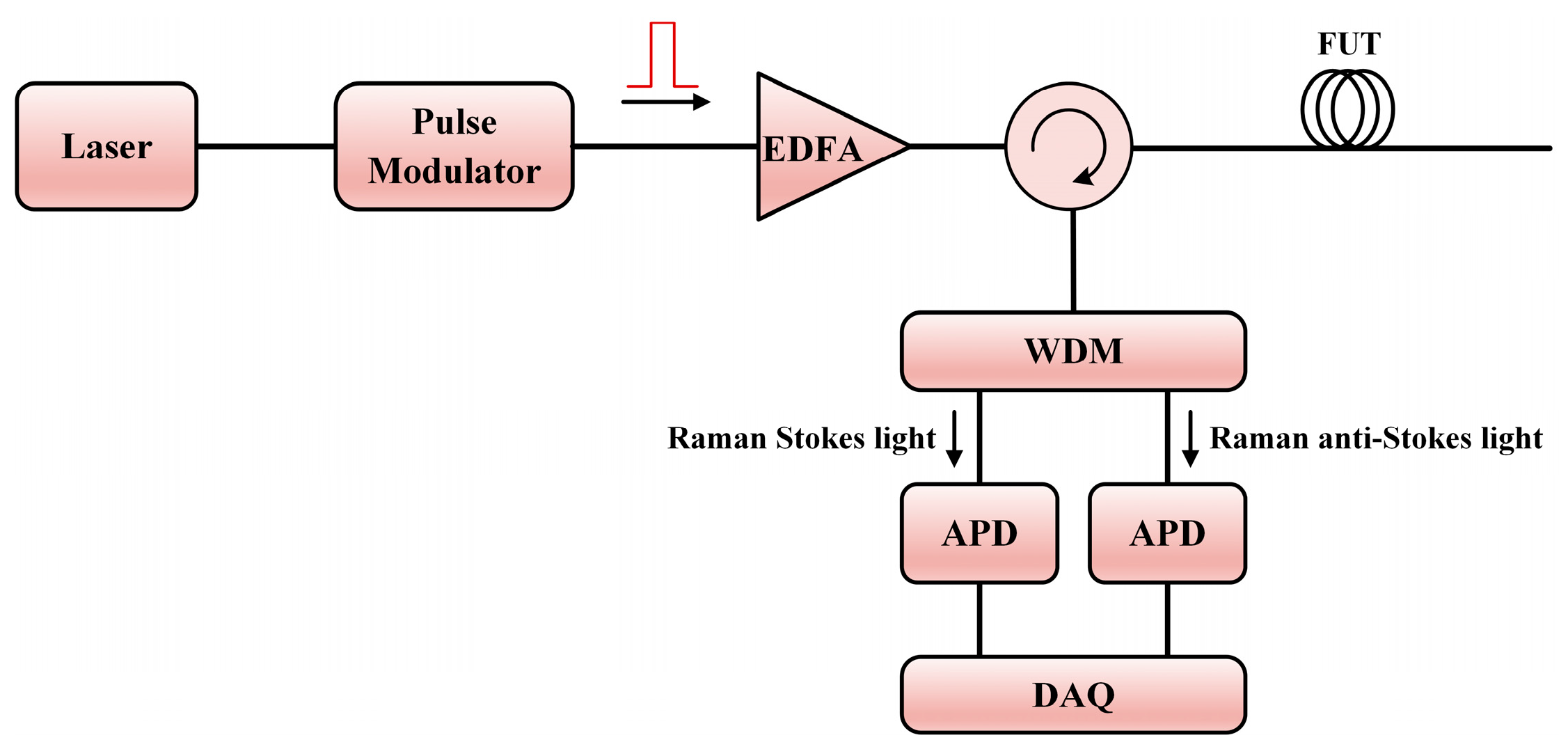 Sensors 23 07116 g005 Sensors 23 07116 g005