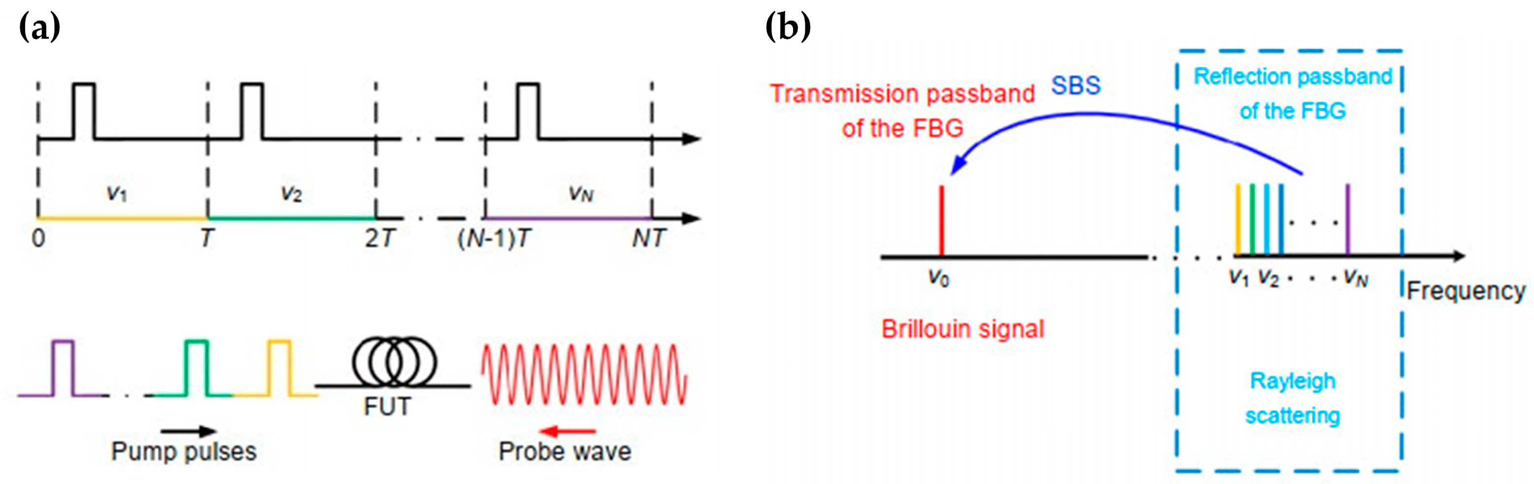 Sensors 23 07116 g006 Sensors 23 07116 g006