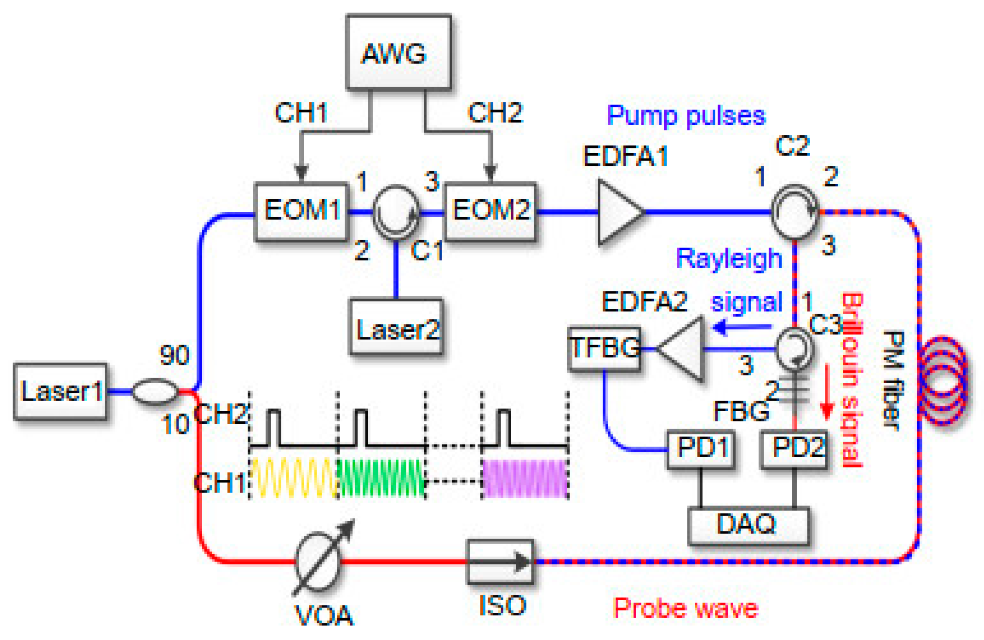 Sensors 23 07116 g007 Sensors 23 07116 g007