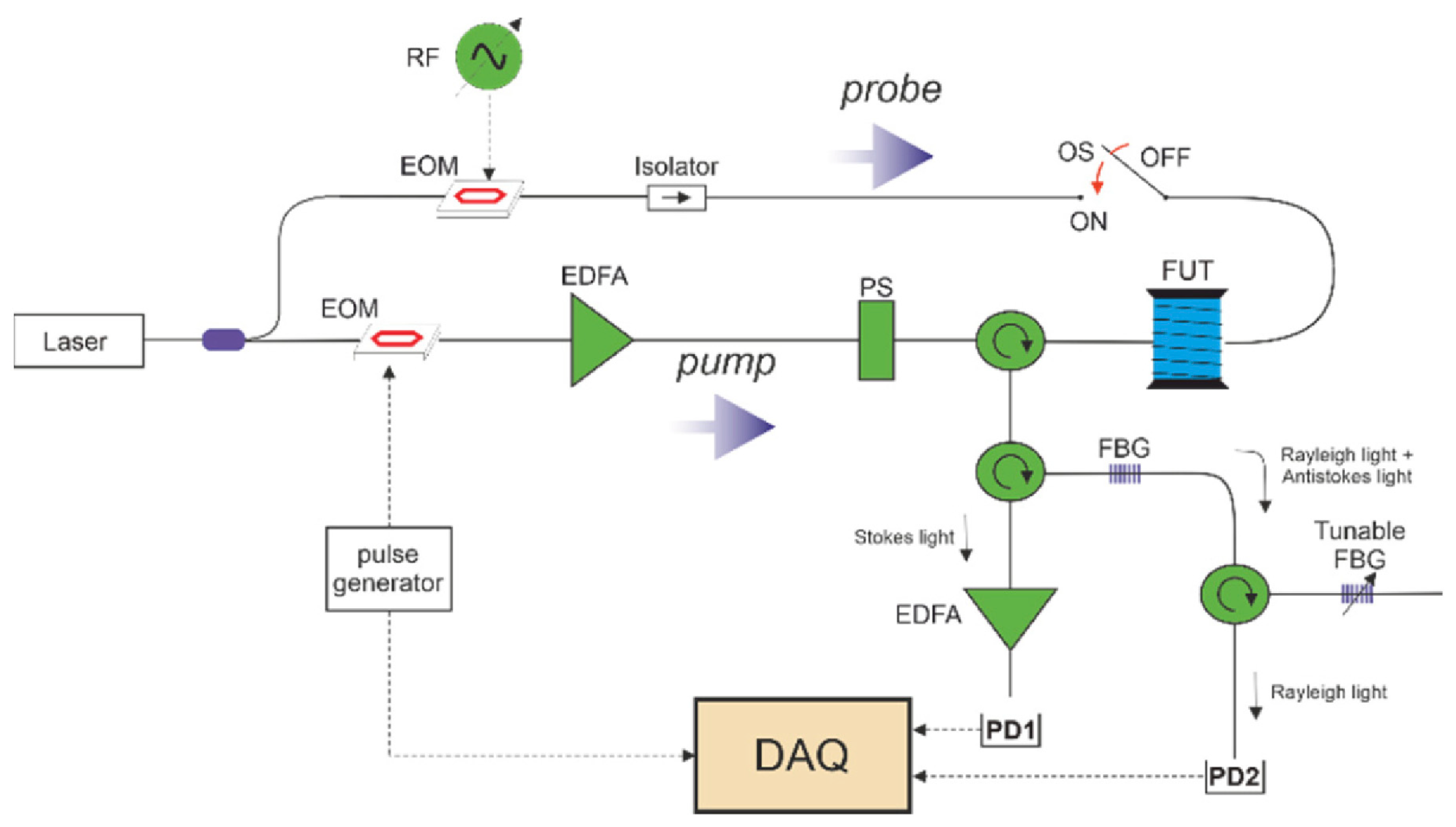 Sensors 23 07116 g008 Sensors 23 07116 g008