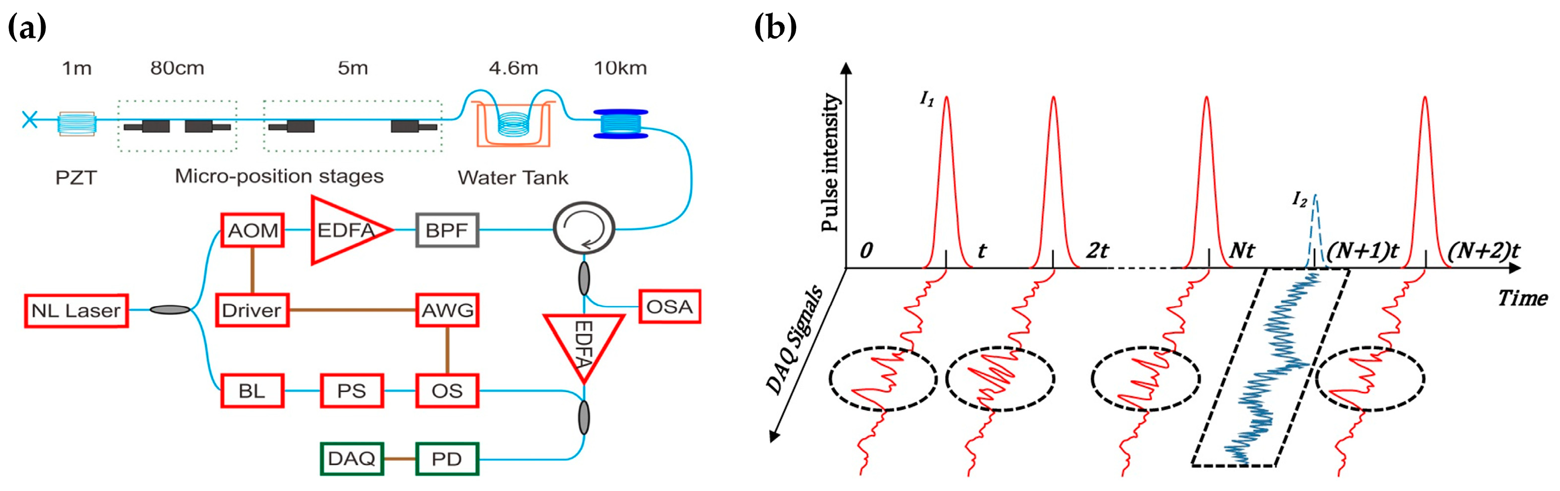Sensors 23 07116 g009 Sensors 23 07116 g009