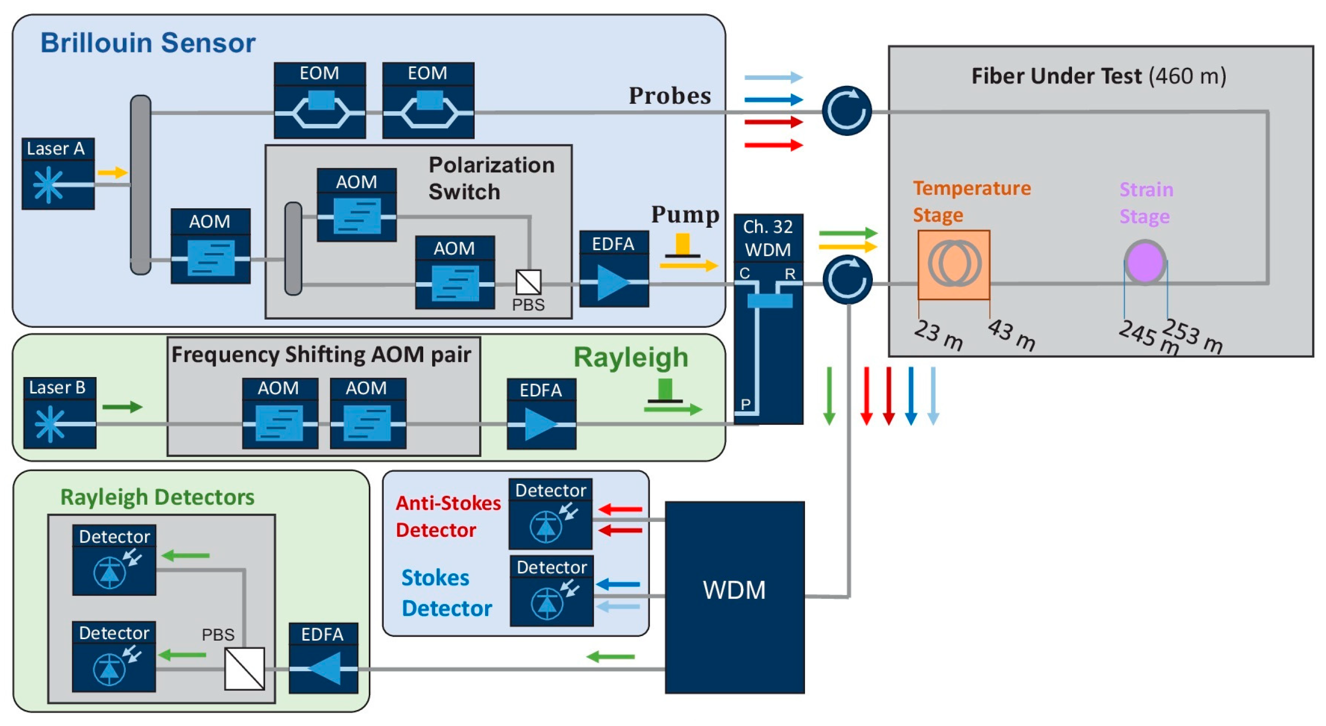 Sensors 23 07116 g015 Sensors 23 07116 g015
