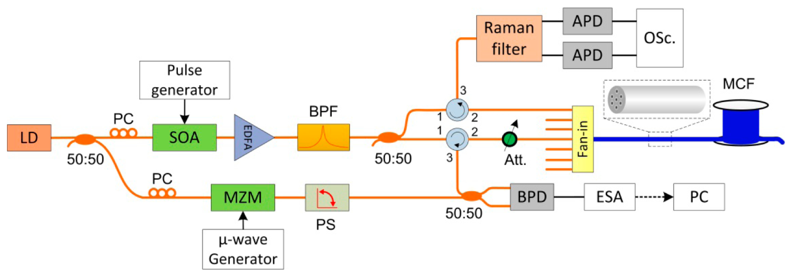 Sensors 23 07116 g021 Sensors 23 07116 g021