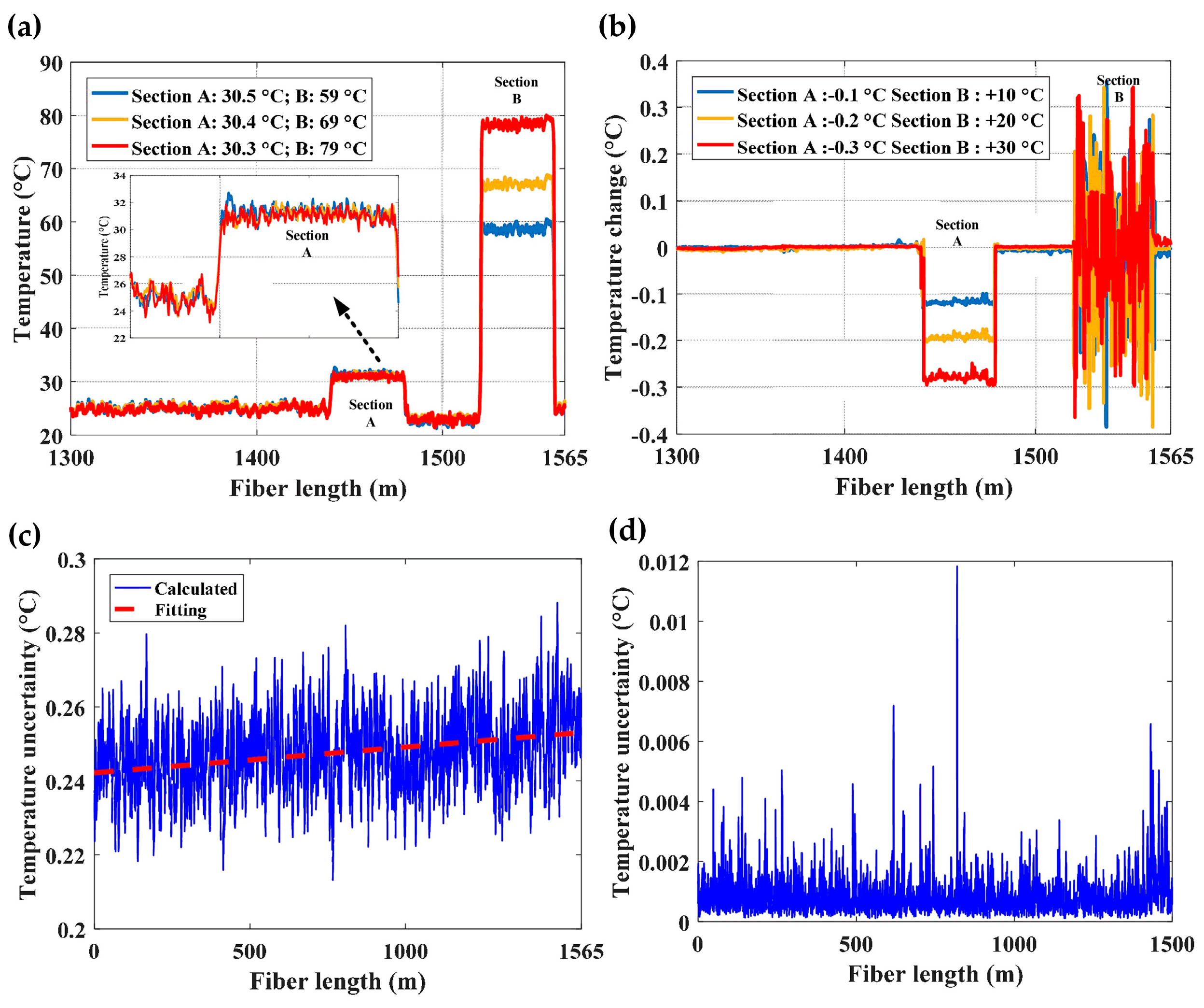 Sensors 23 07116 g035 Sensors 23 07116 g035