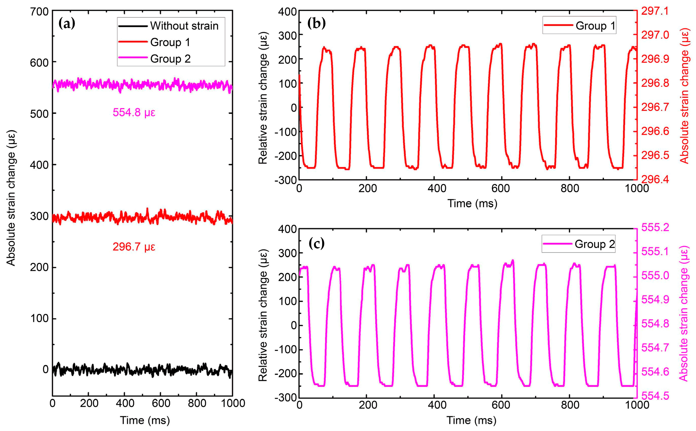 Sensors 23 07116 g036 Sensors 23 07116 g036