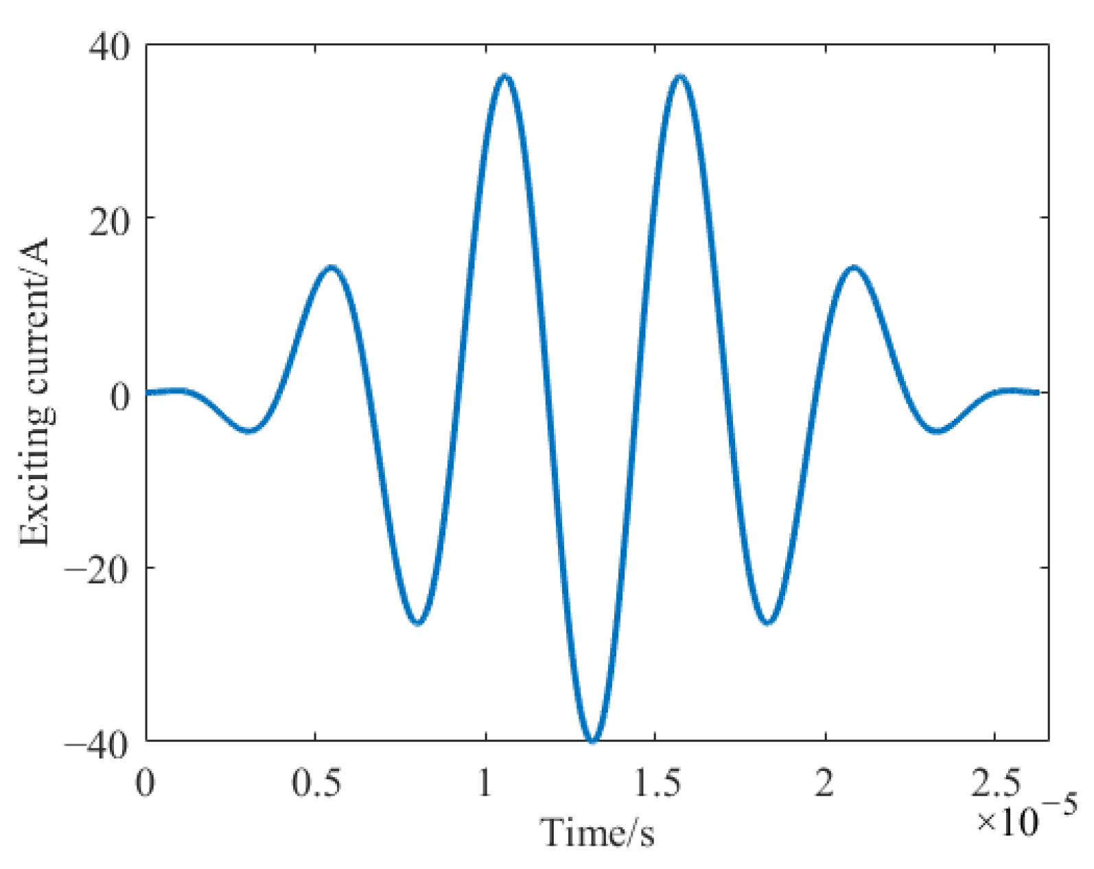 Sensors 23 07117 g002 Sensors 23 07117 g002