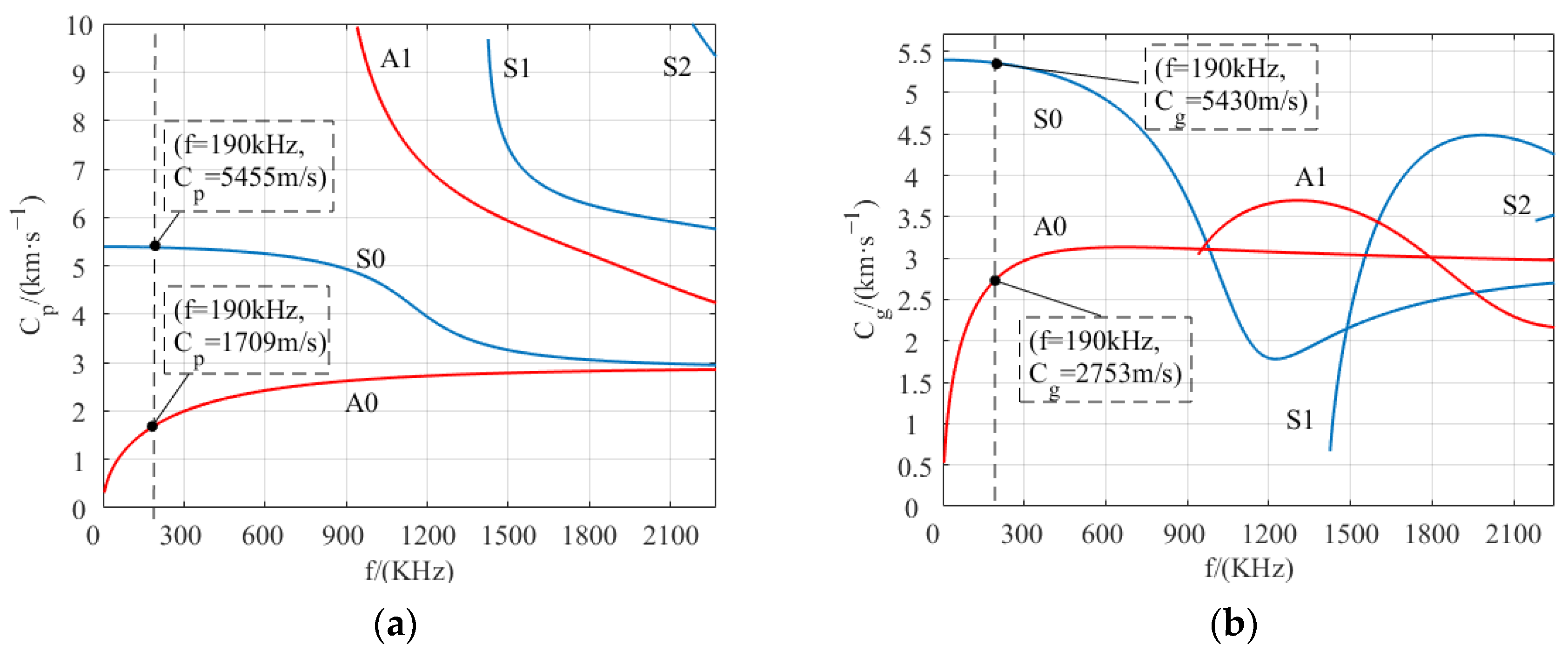 Sensors 23 07117 g005 Sensors 23 07117 g005