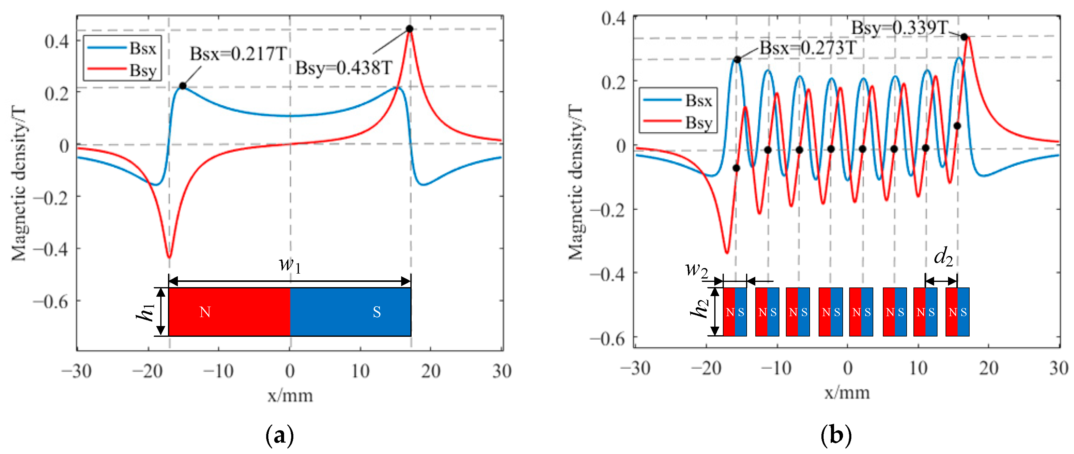 Sensors 23 07117 g008 Sensors 23 07117 g008