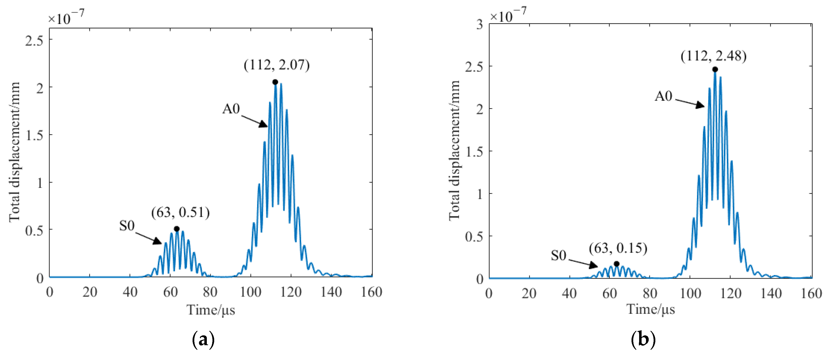 Sensors 23 07117 g011 Sensors 23 07117 g011