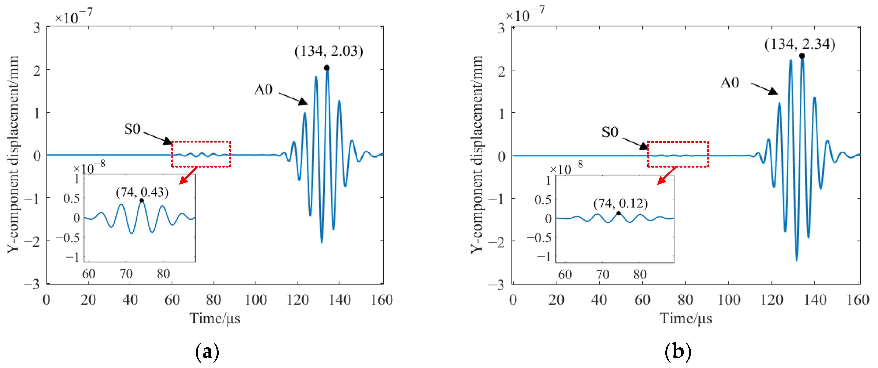 Sensors 23 07117 g012 Sensors 23 07117 g012