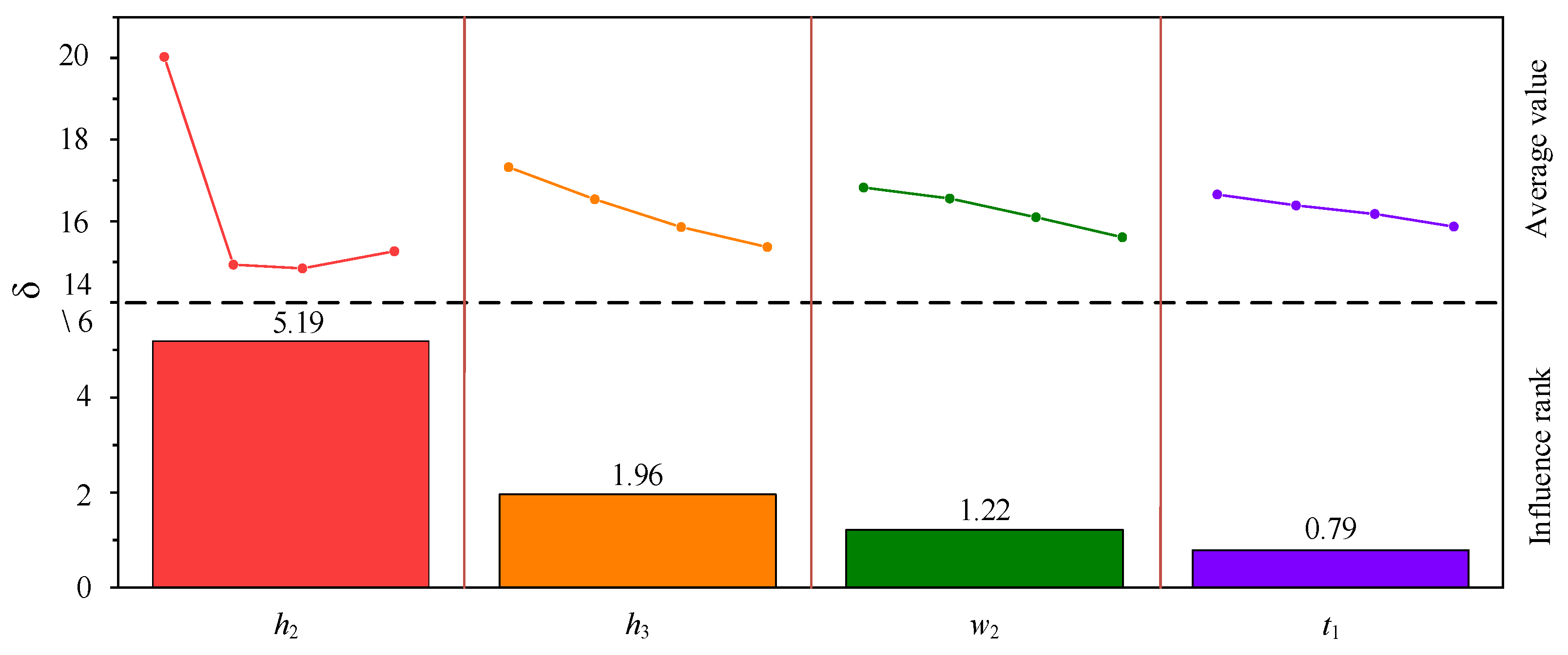 Sensors 23 07117 g013 Sensors 23 07117 g013