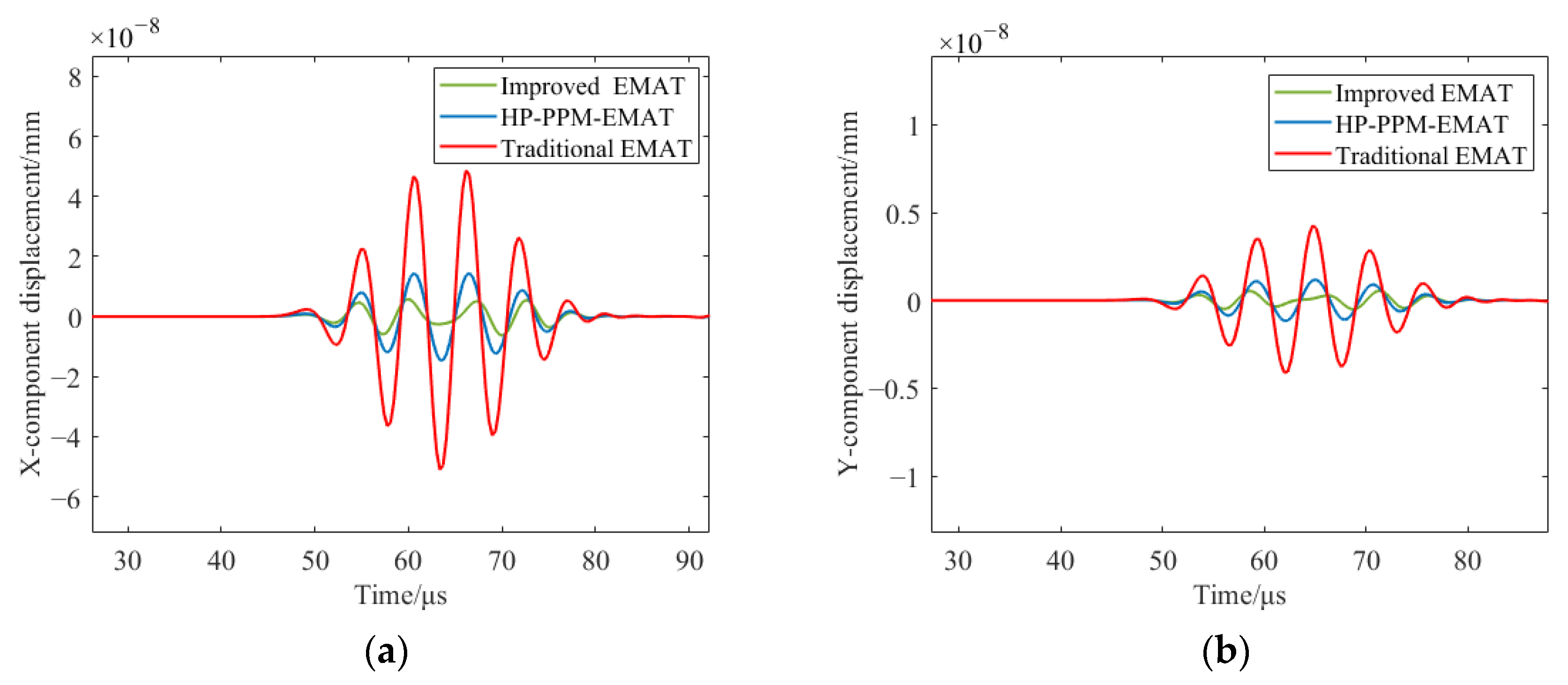 Sensors 23 07117 g016 Sensors 23 07117 g016