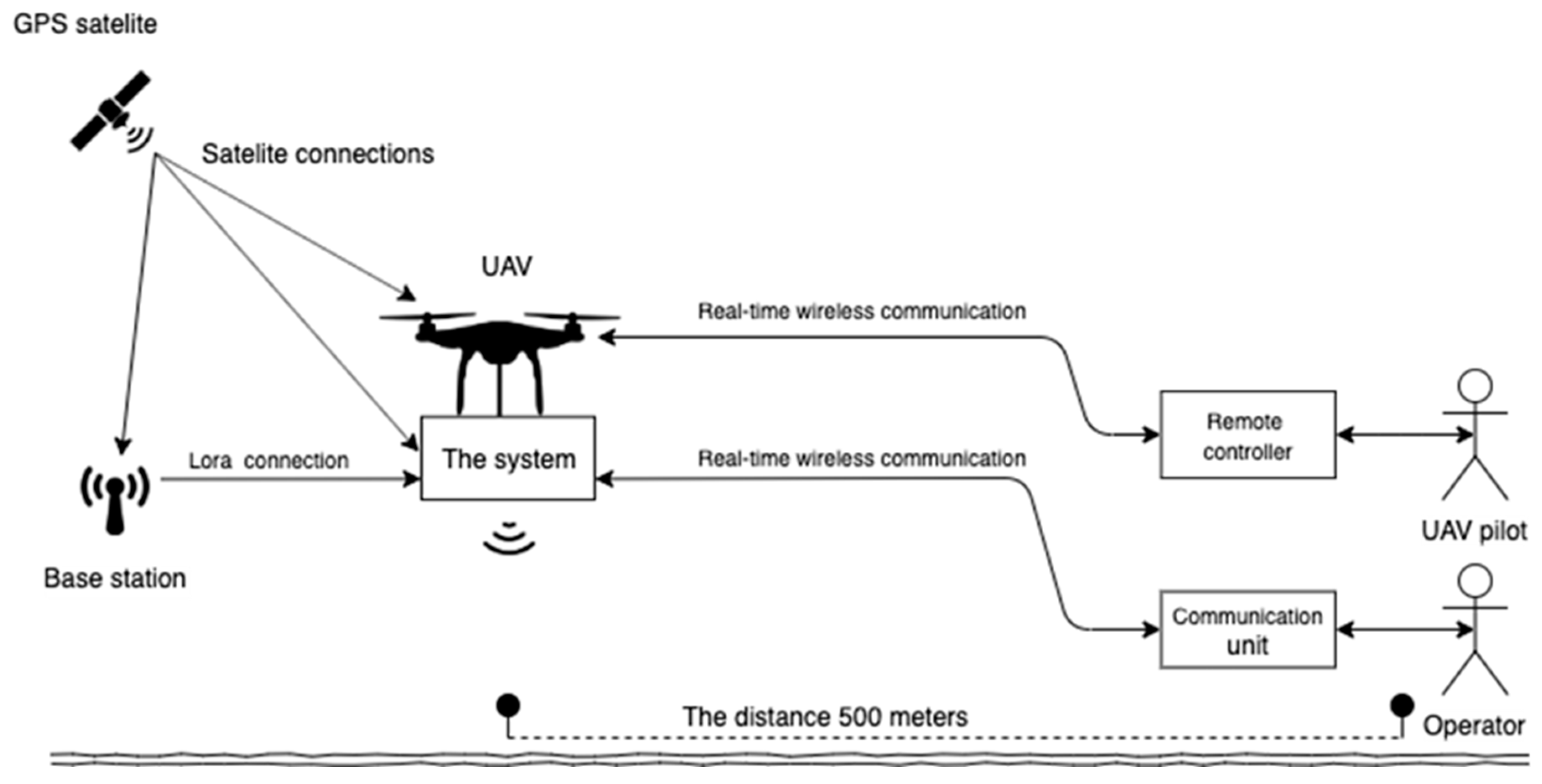Sensors 23 07119 g008