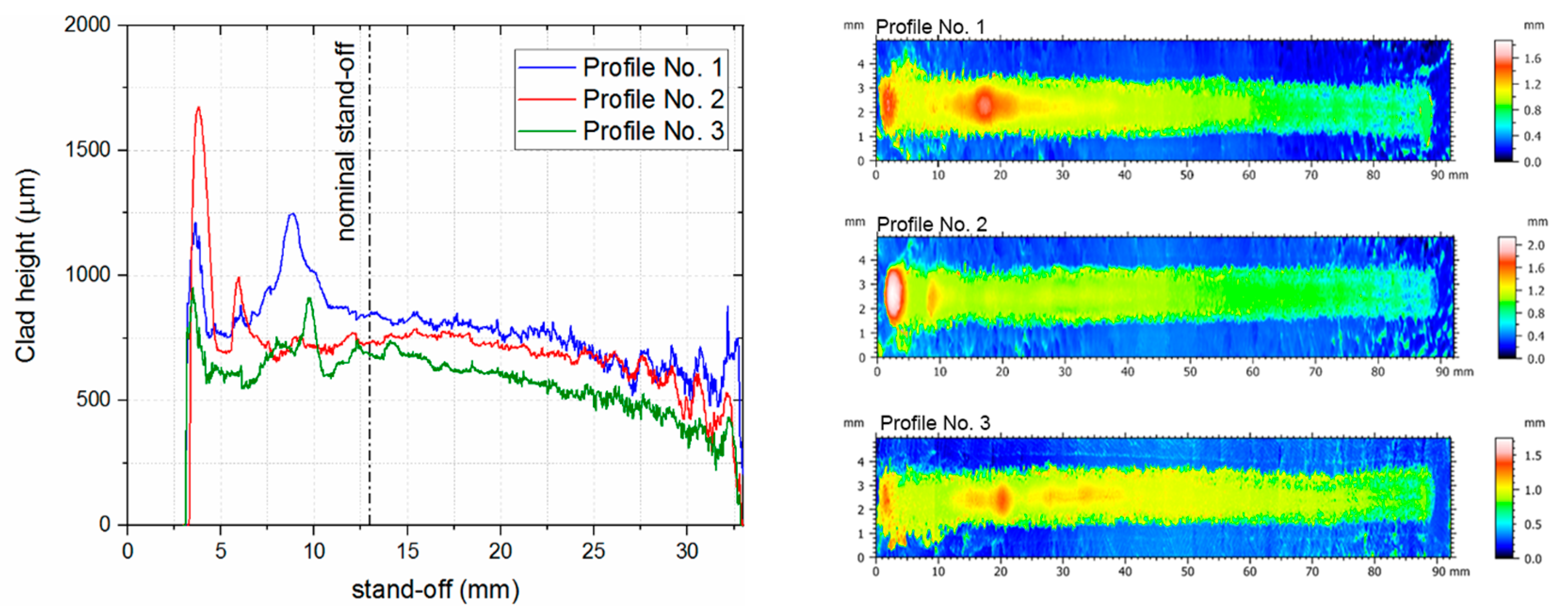 Sensors 23 07120 g007