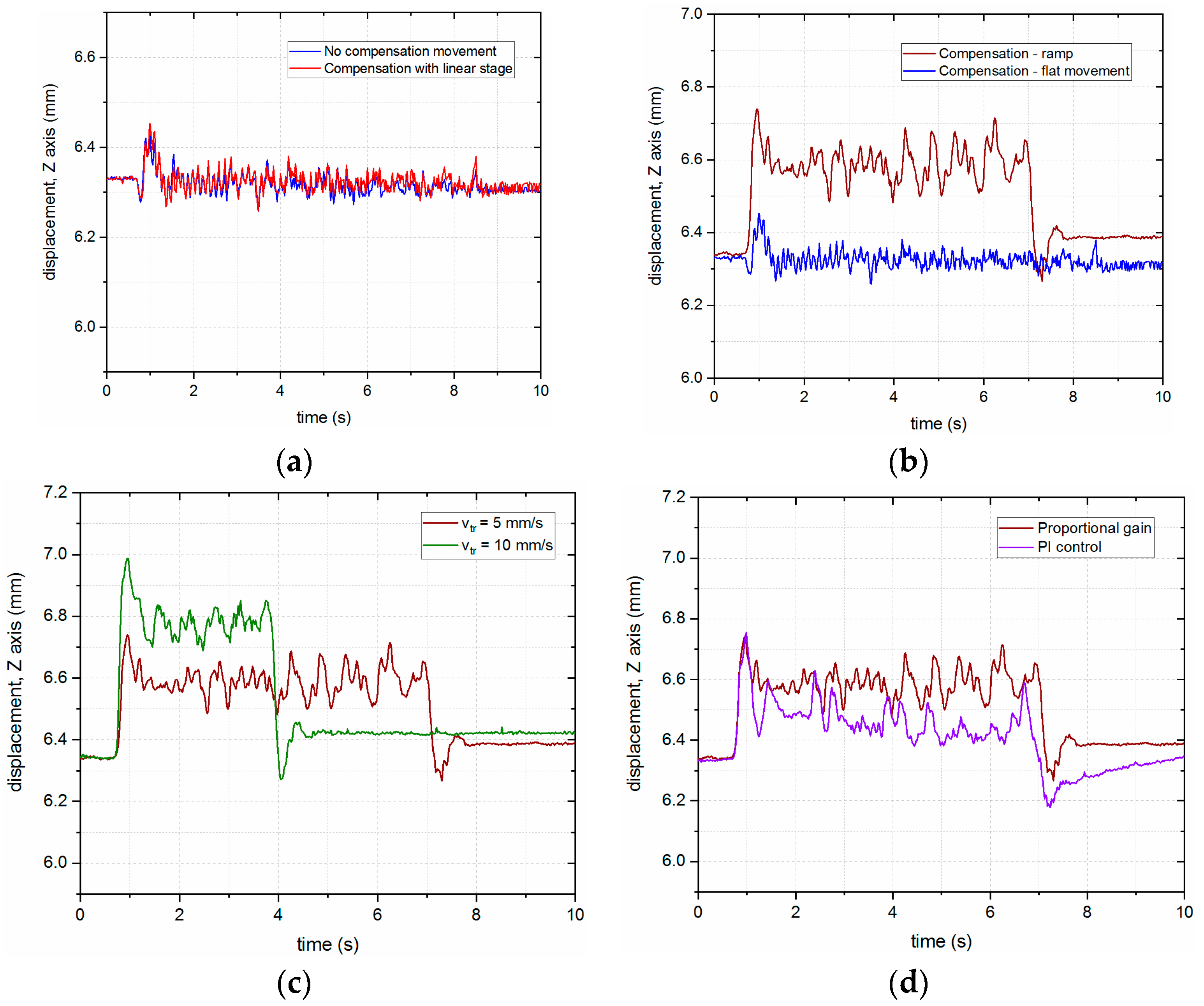Sensors 23 07120 g013