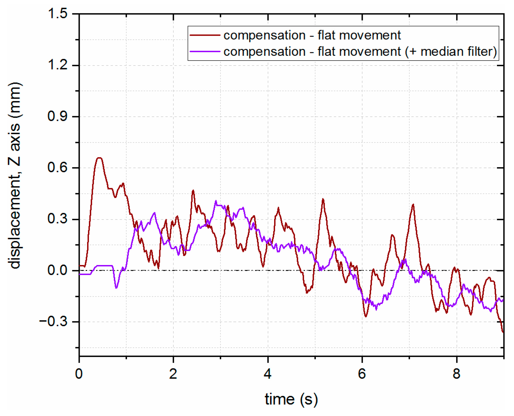 Sensors 23 07120 g016