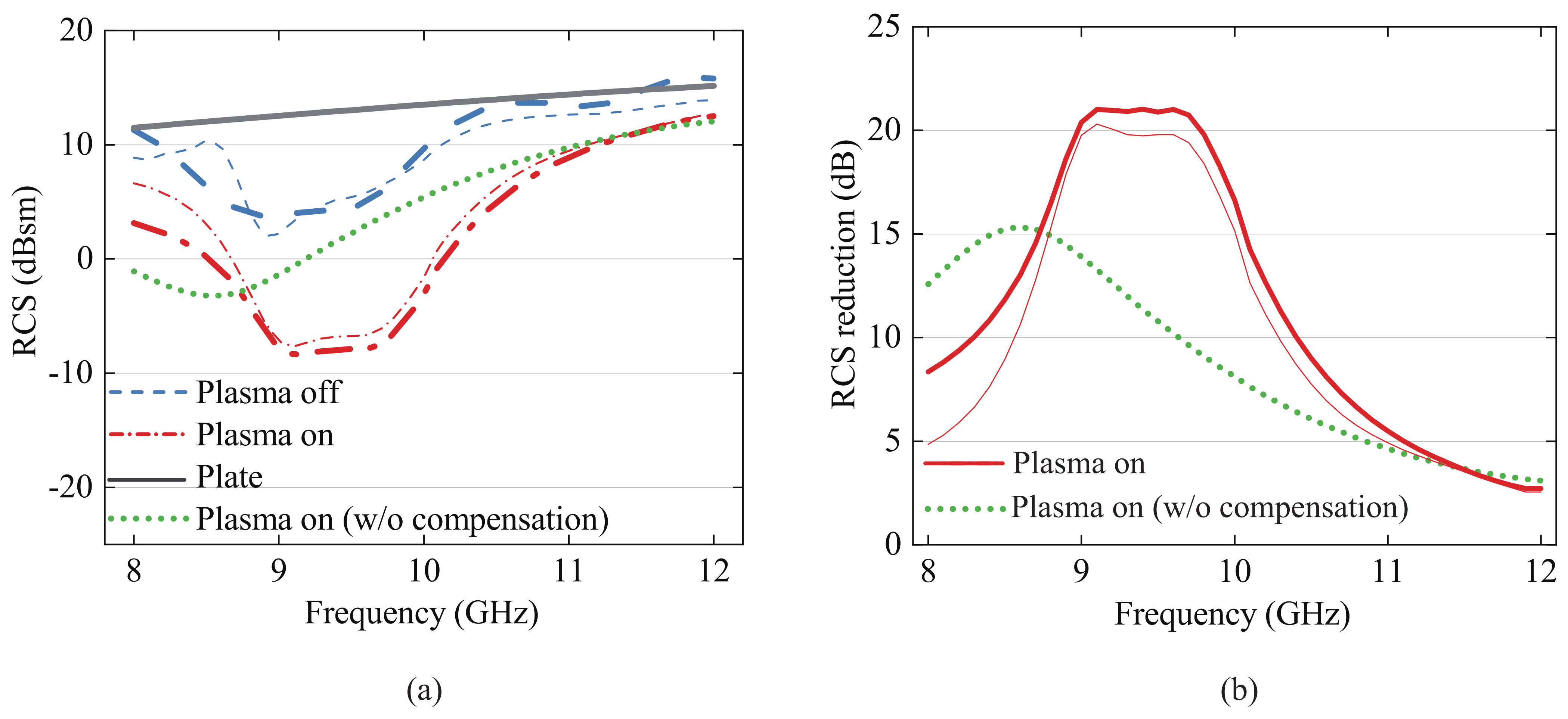 Sensors 23 07121 g008 Sensors 23 07121 g008