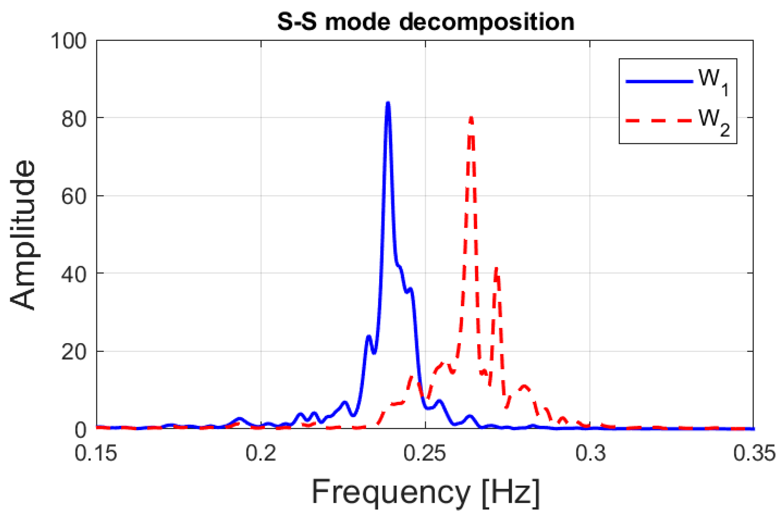 Sensors 23 07123 g006 Sensors 23 07123 g006